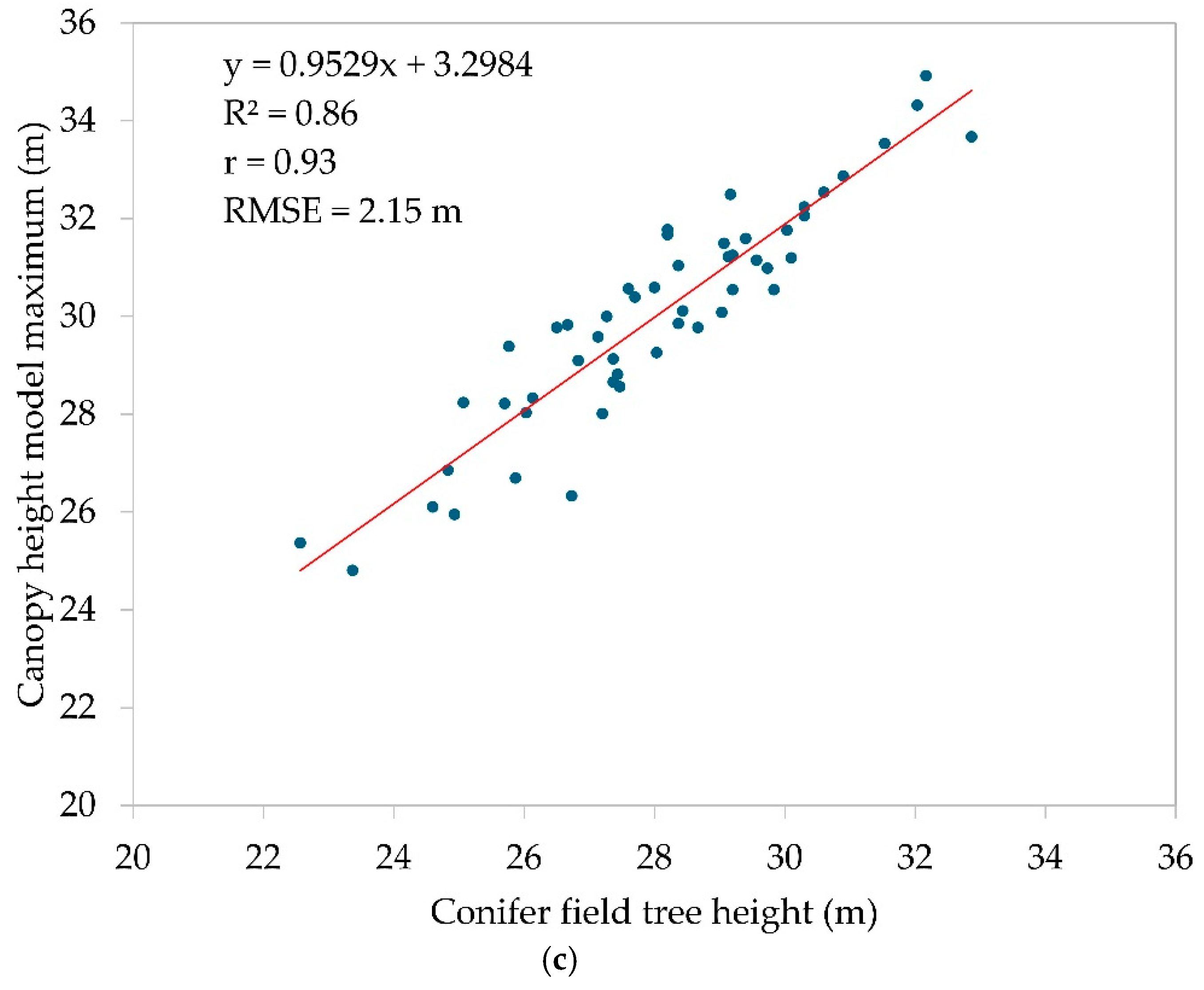 Geomatics 05 00012 g003b
