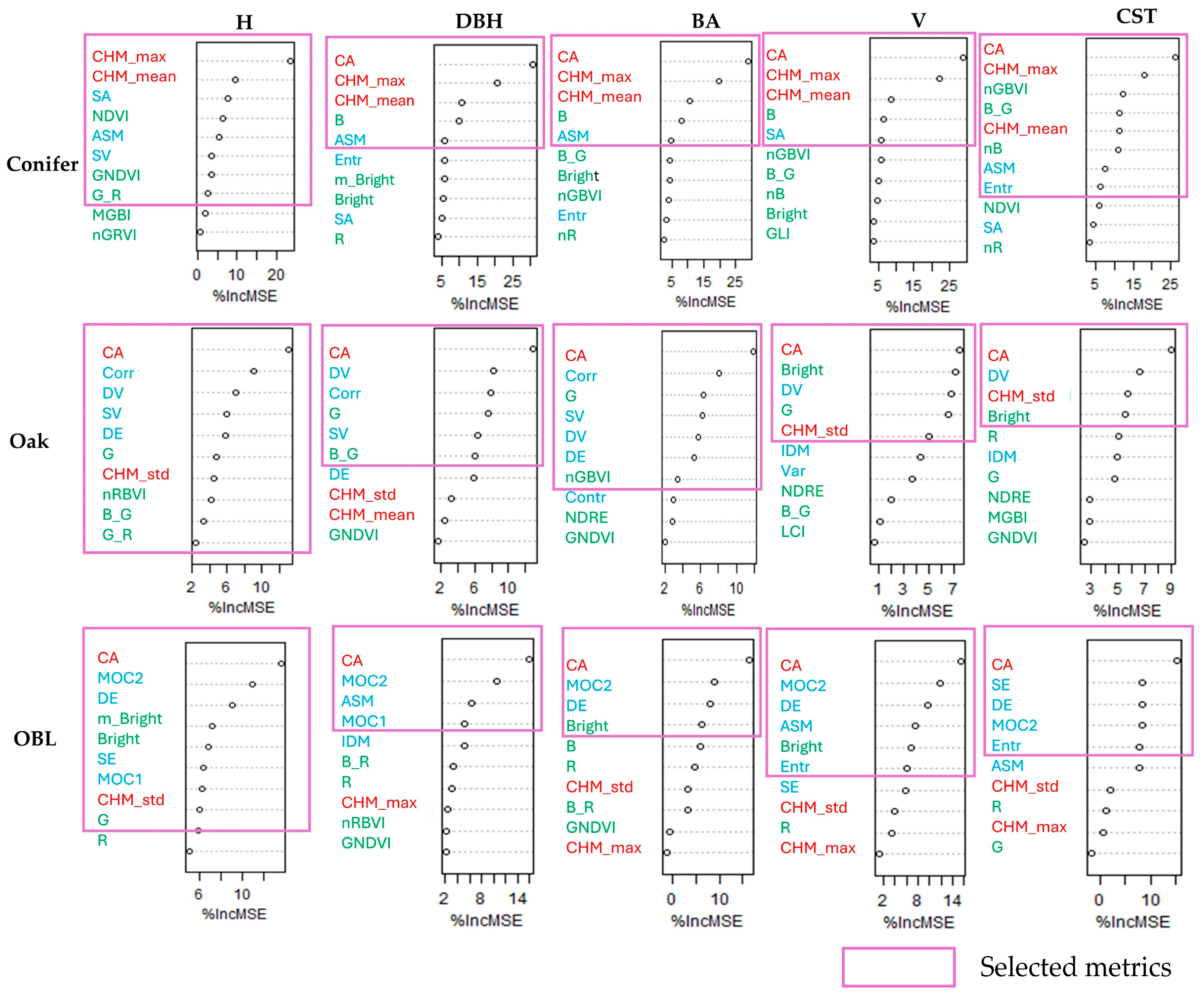 Geomatics 05 00012 g004