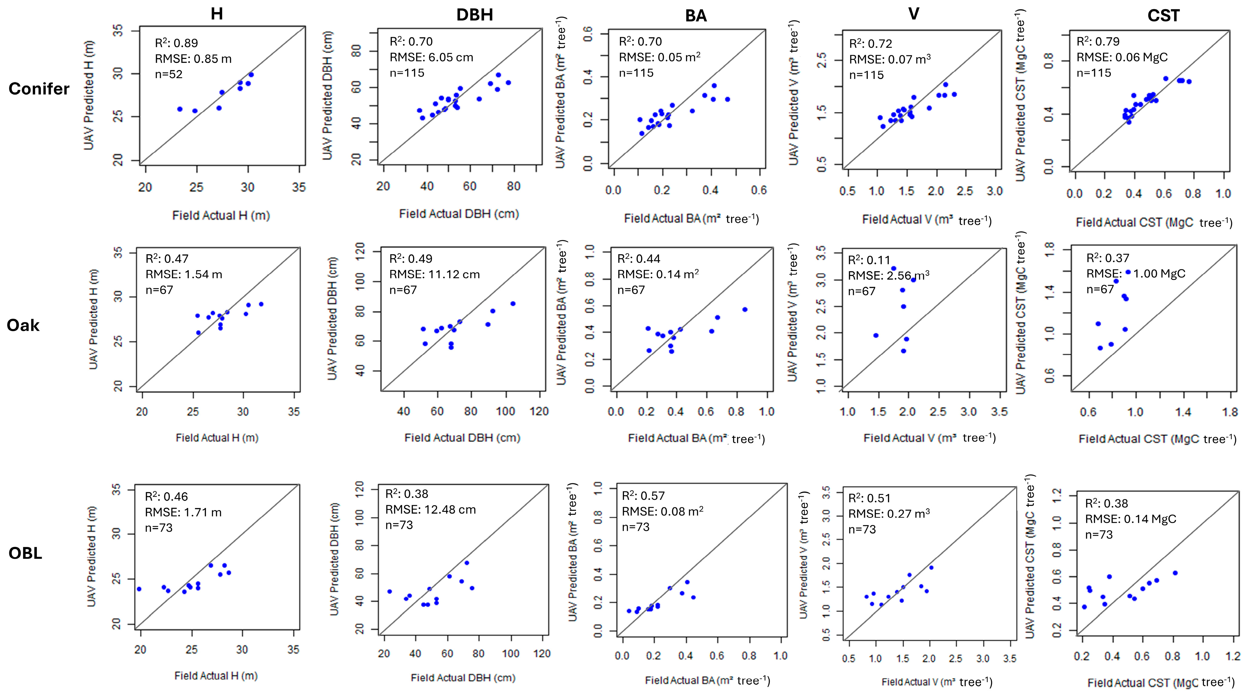 Geomatics 05 00012 g005