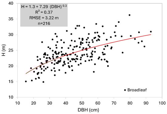 Geomatics 05 00012 g0a1