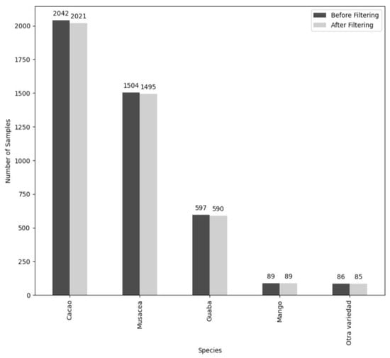 Geomatics 05 00015 g0a2