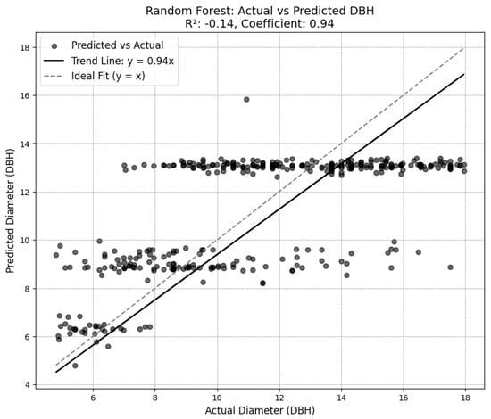 Geomatics 05 00015 g0a5a