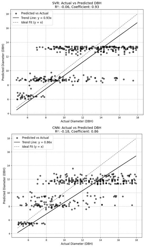 Geomatics 05 00015 g0a5b