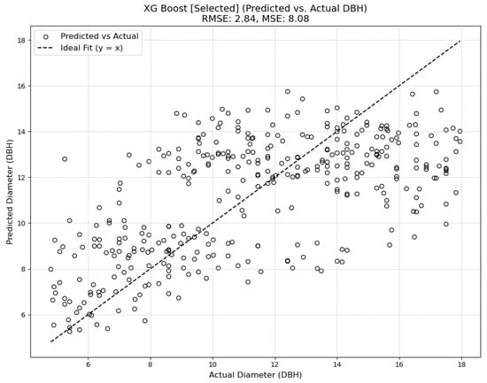 Geomatics 05 00015 g0a5c