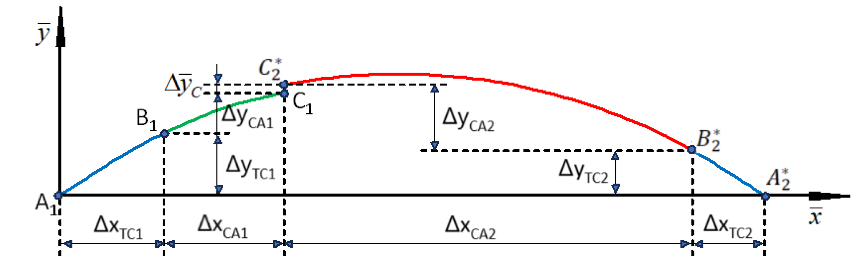 Geomatics 05 00021 g004