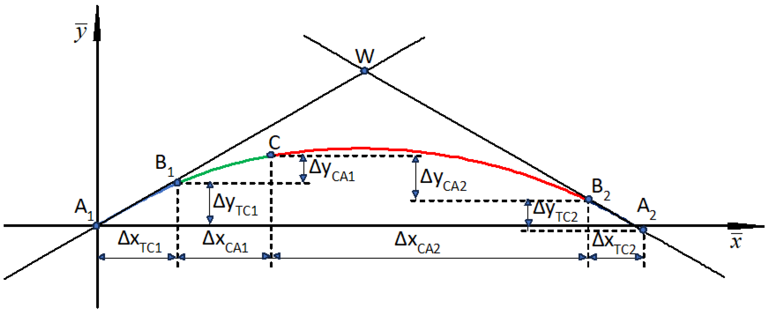 Geomatics 05 00021 g006