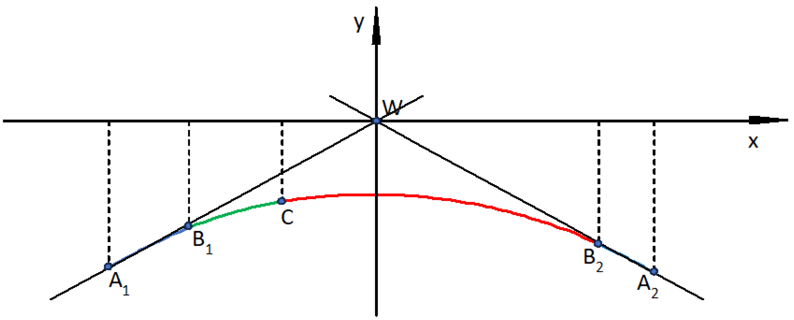 Geomatics 05 00021 g007