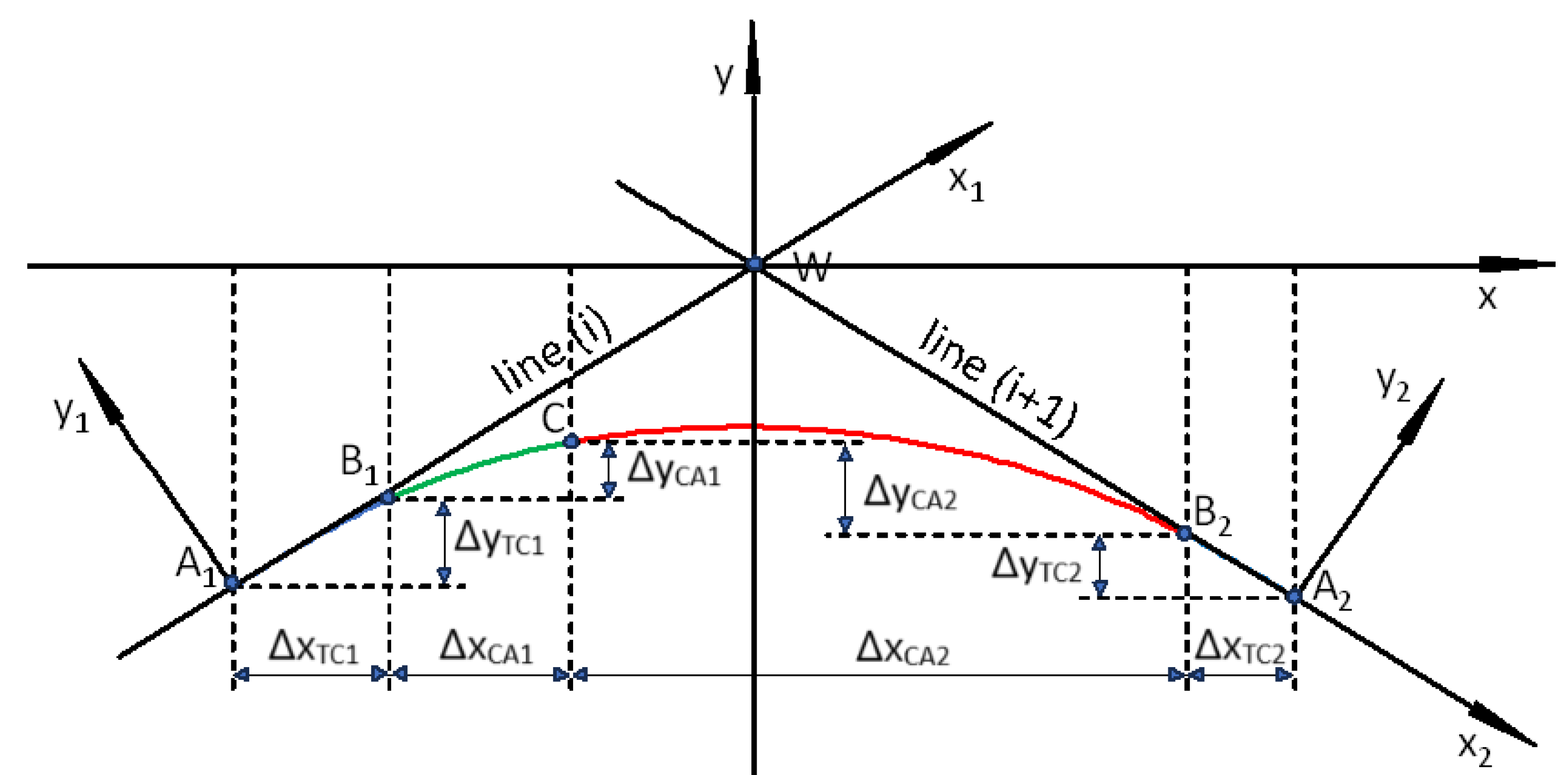 Geomatics 05 00021 g008