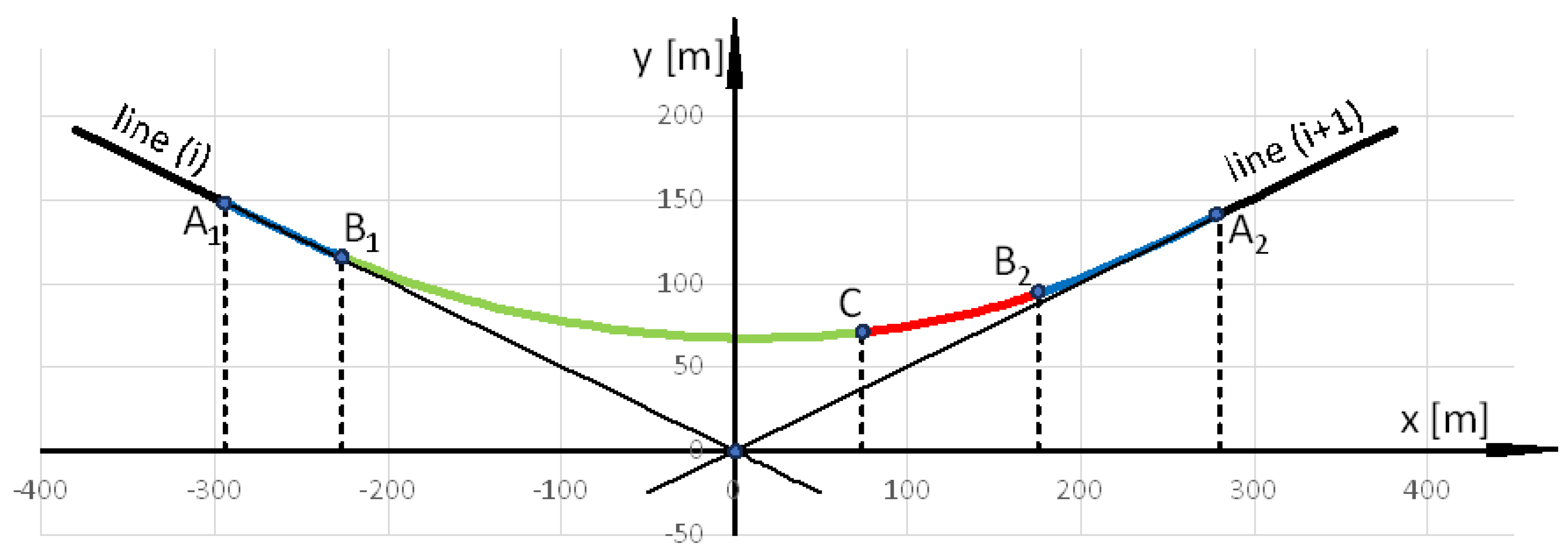 Geomatics 05 00021 g010