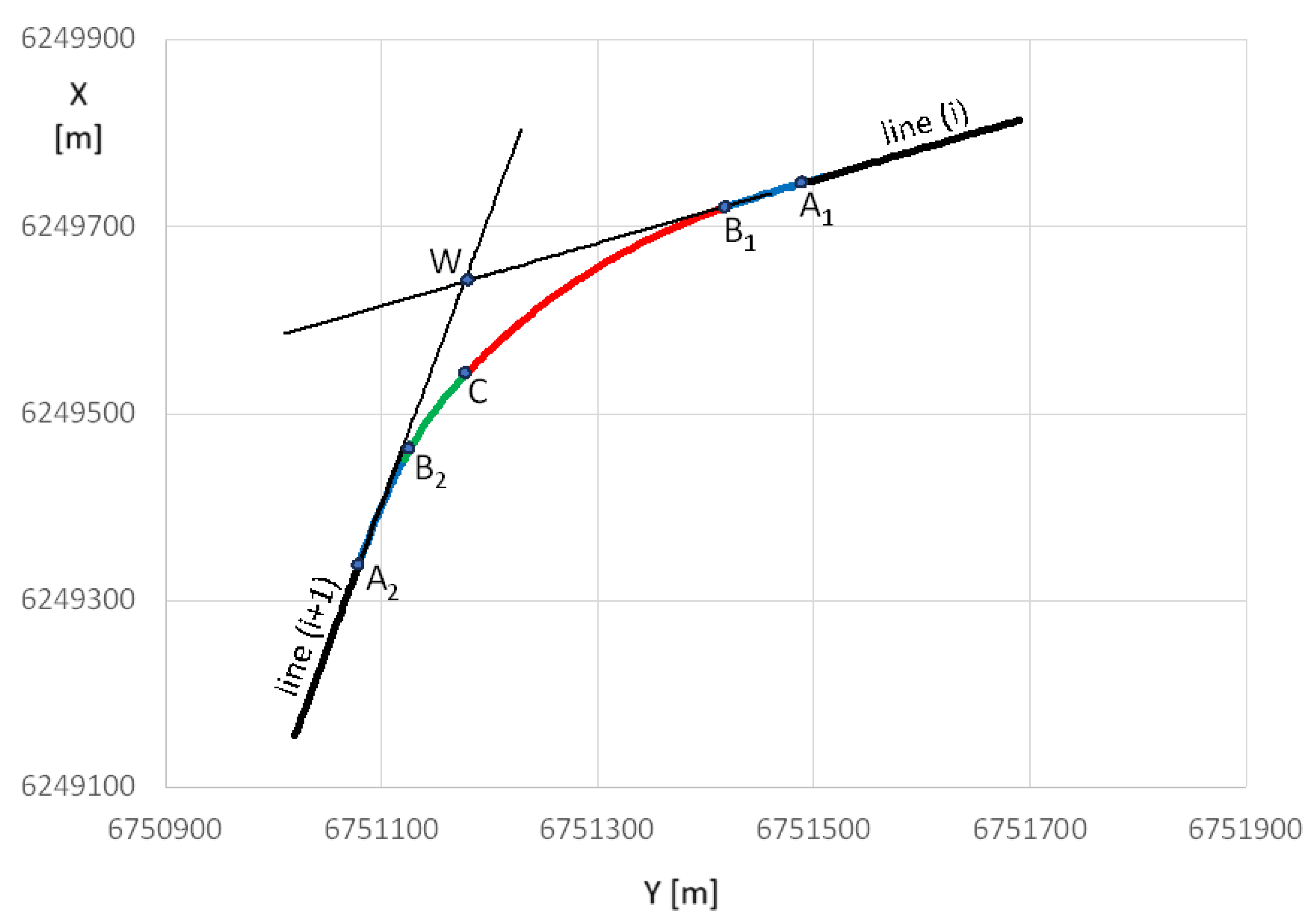 Geomatics 05 00021 g011