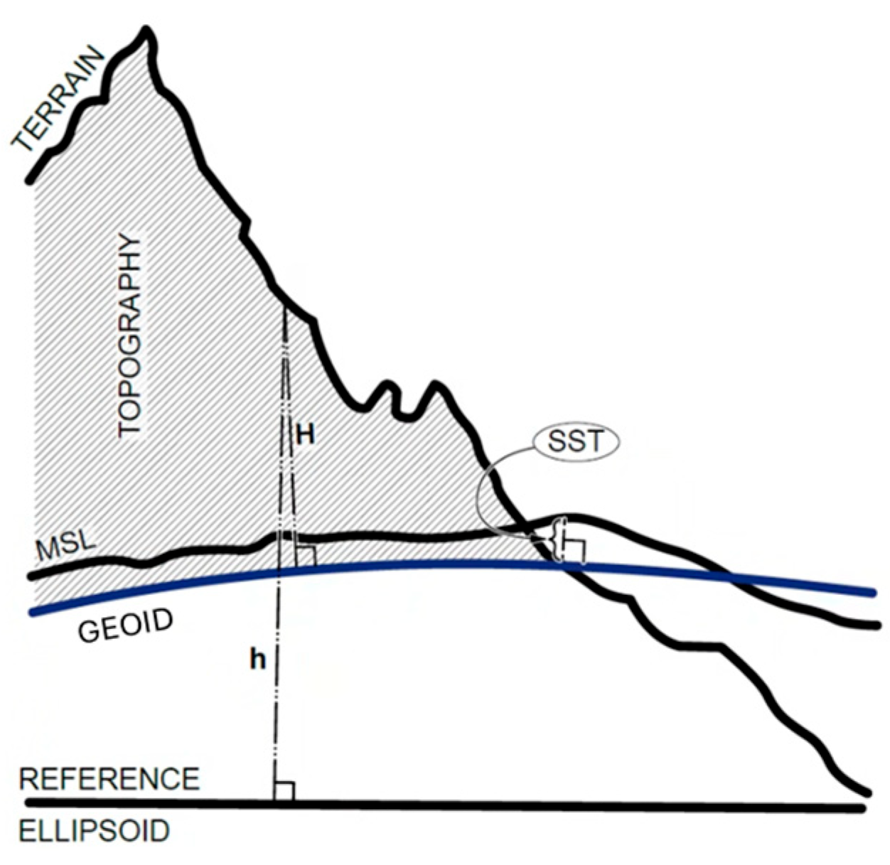 Geomatics 05 00024 g003