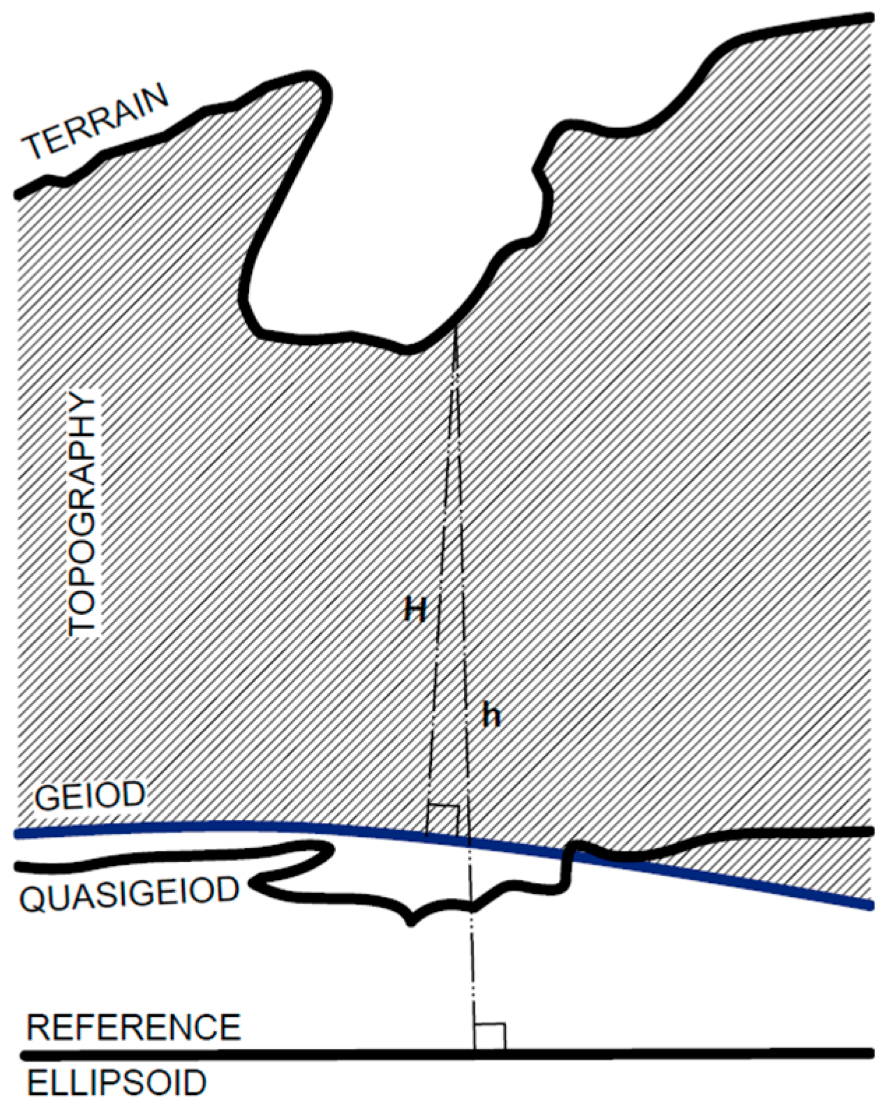 Geomatics 05 00024 g004