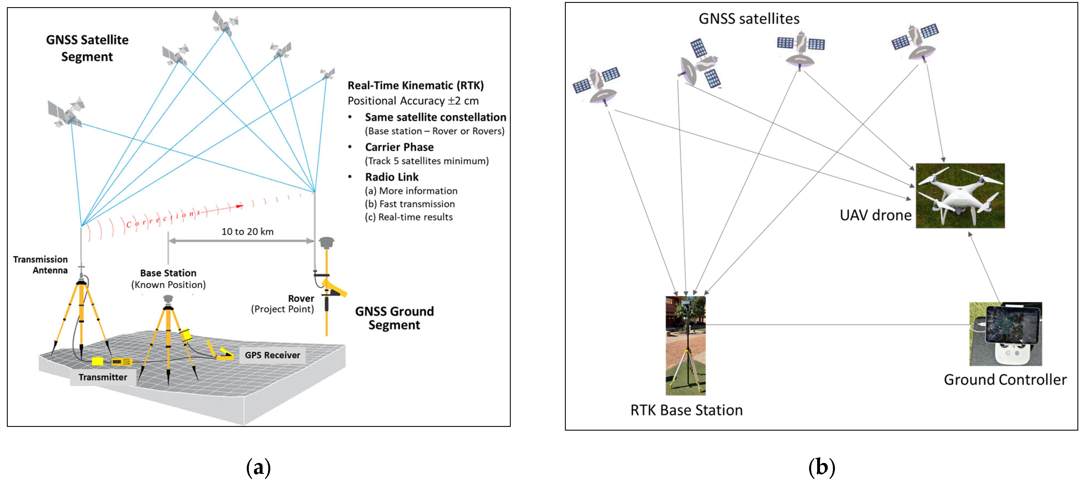 Geomatics 05 00025 g003 Geomatics 05 00025 g003