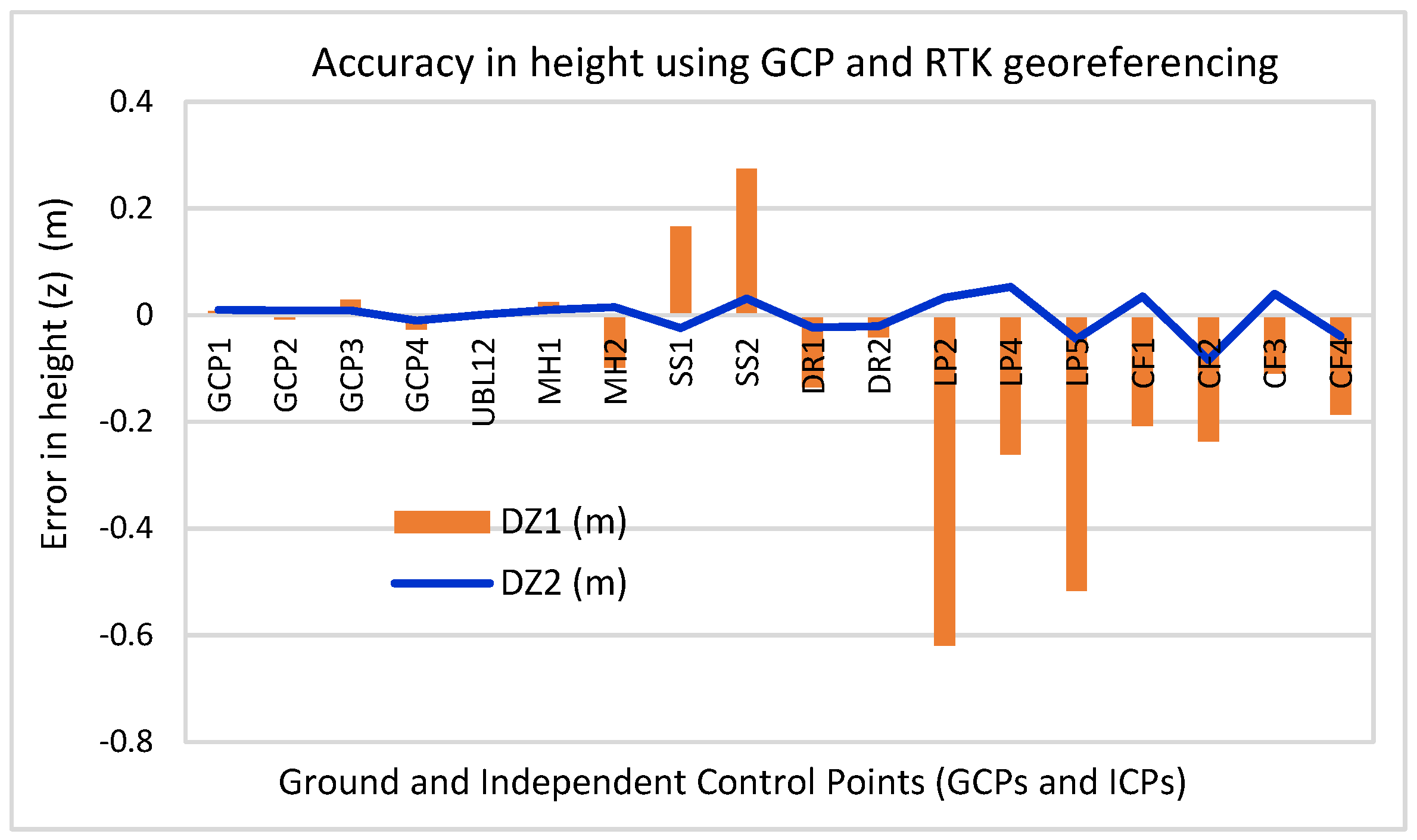 Geomatics 05 00025 g014 Geomatics 05 00025 g014