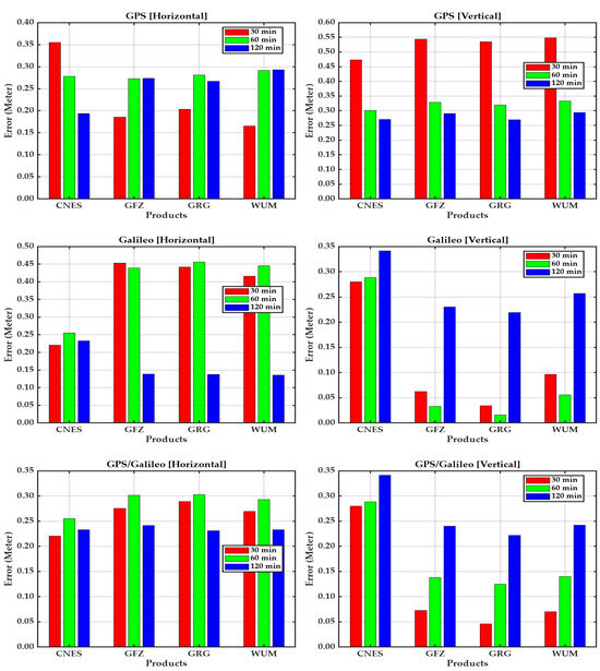 Geomatics 05 00028 g007