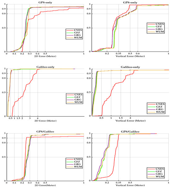 Geomatics 05 00028 g008