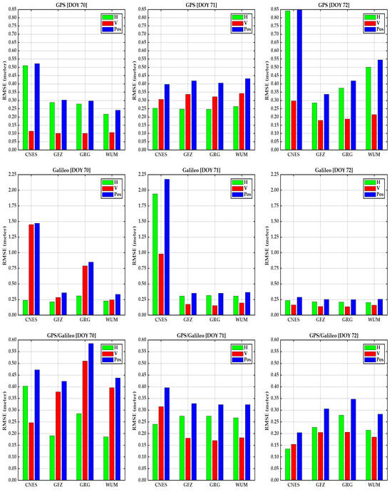 Geomatics 05 00028 g009