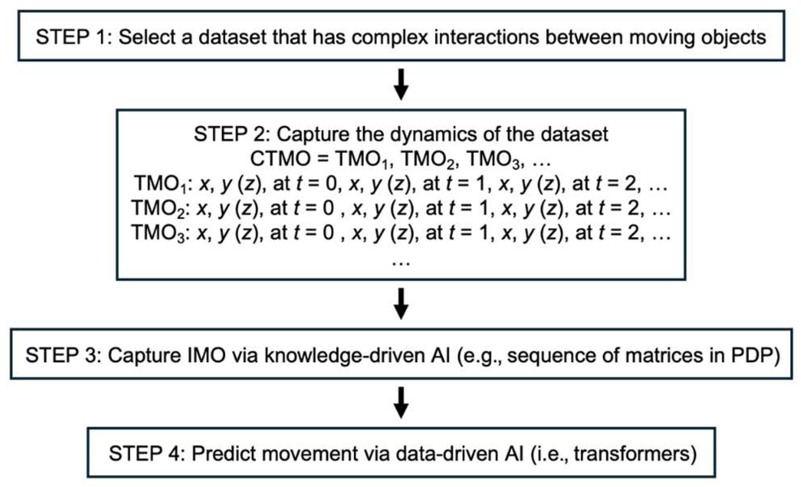 Geomatics 05 00033 g003