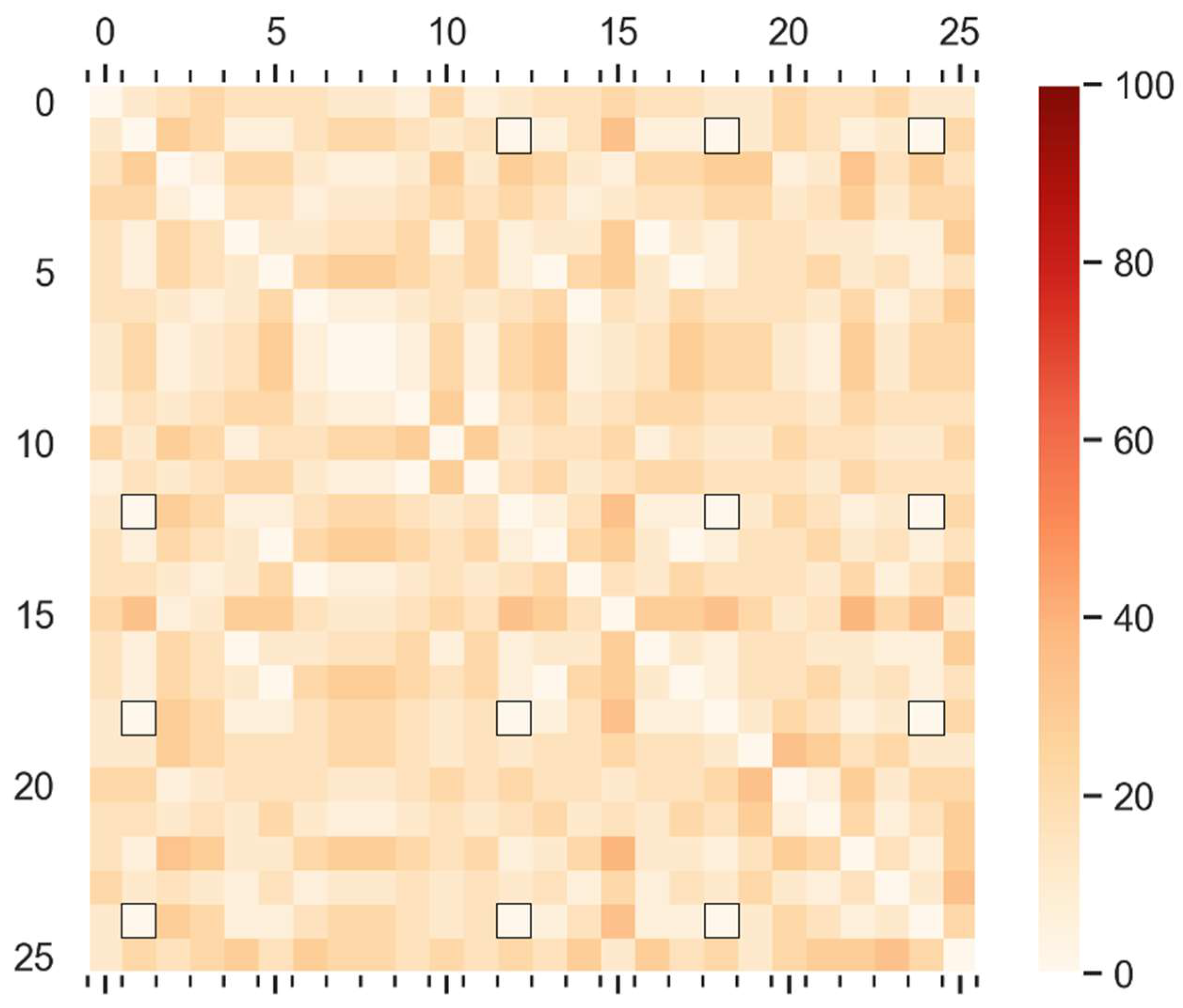 Geomatics 05 00033 g010