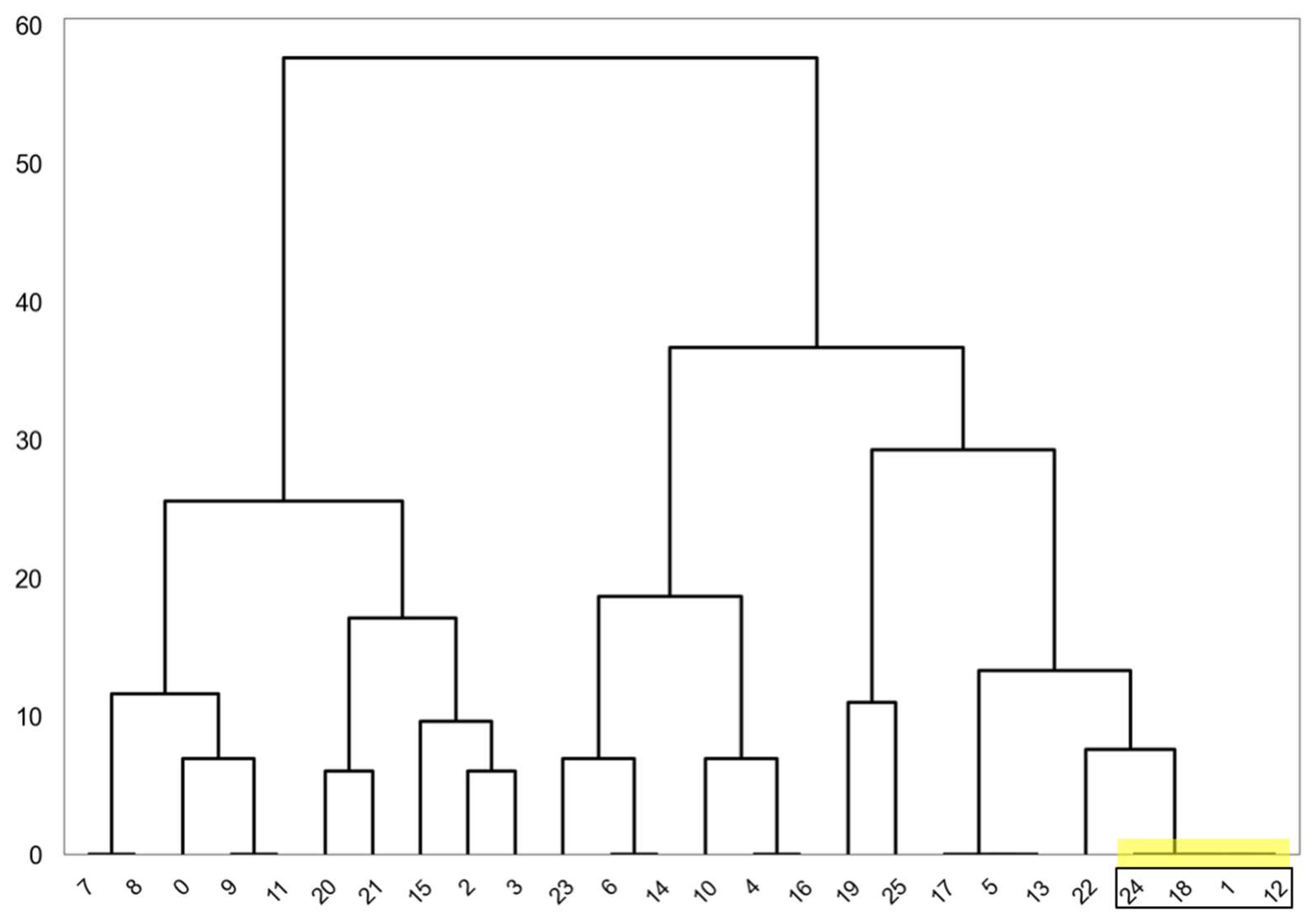 Geomatics 05 00033 g012