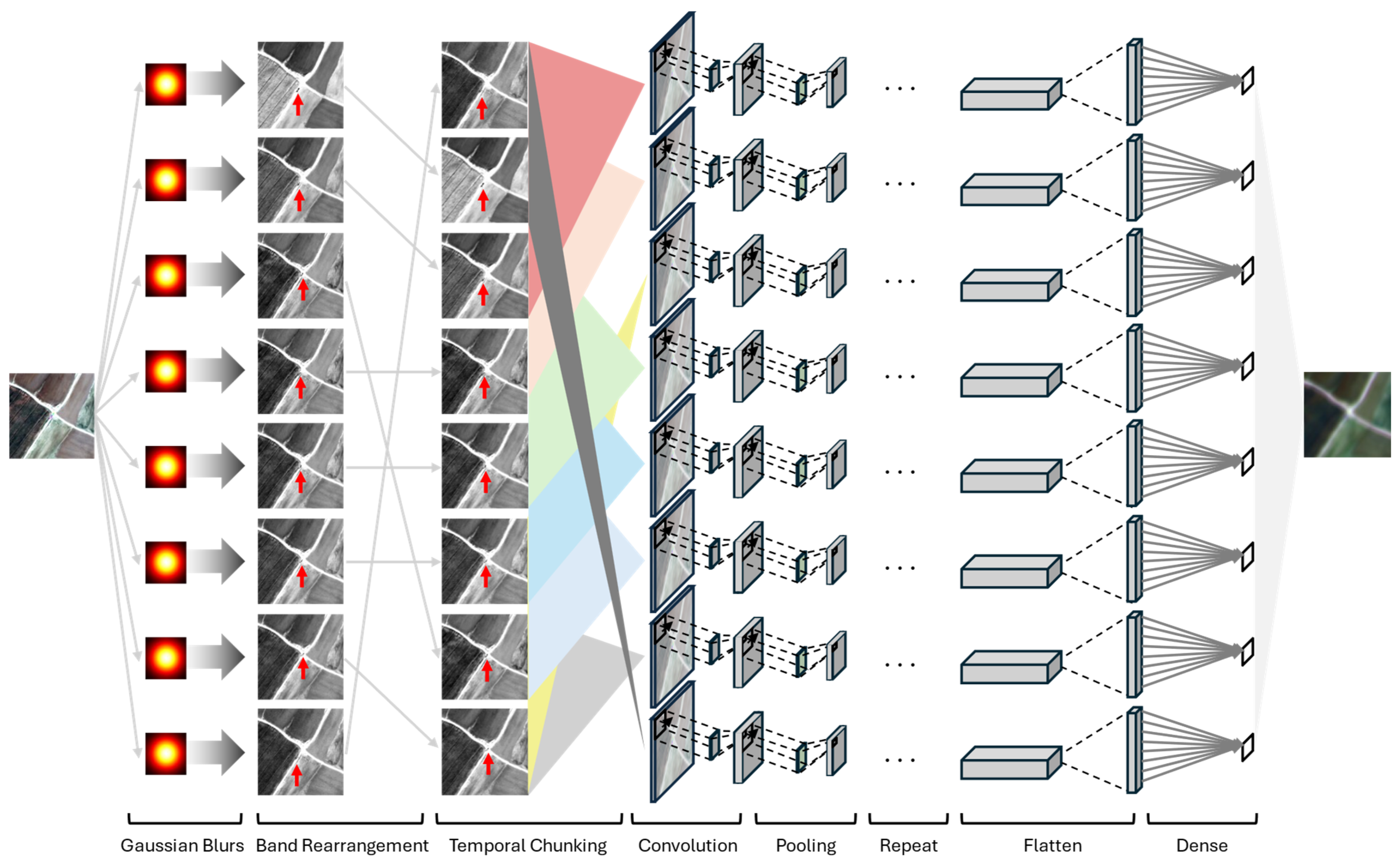 Geomatics 05 00035 g002