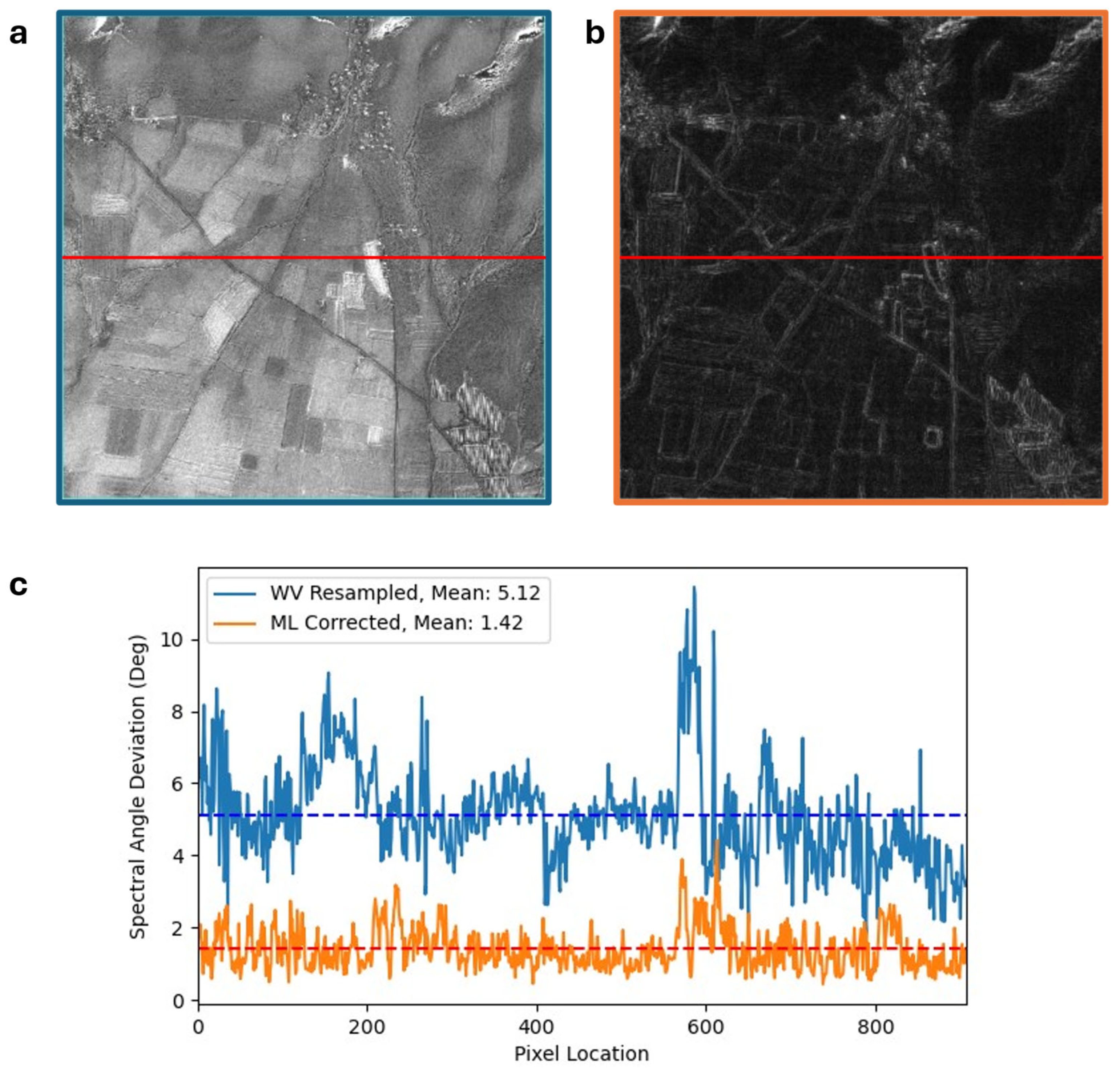 Geomatics 05 00035 g004