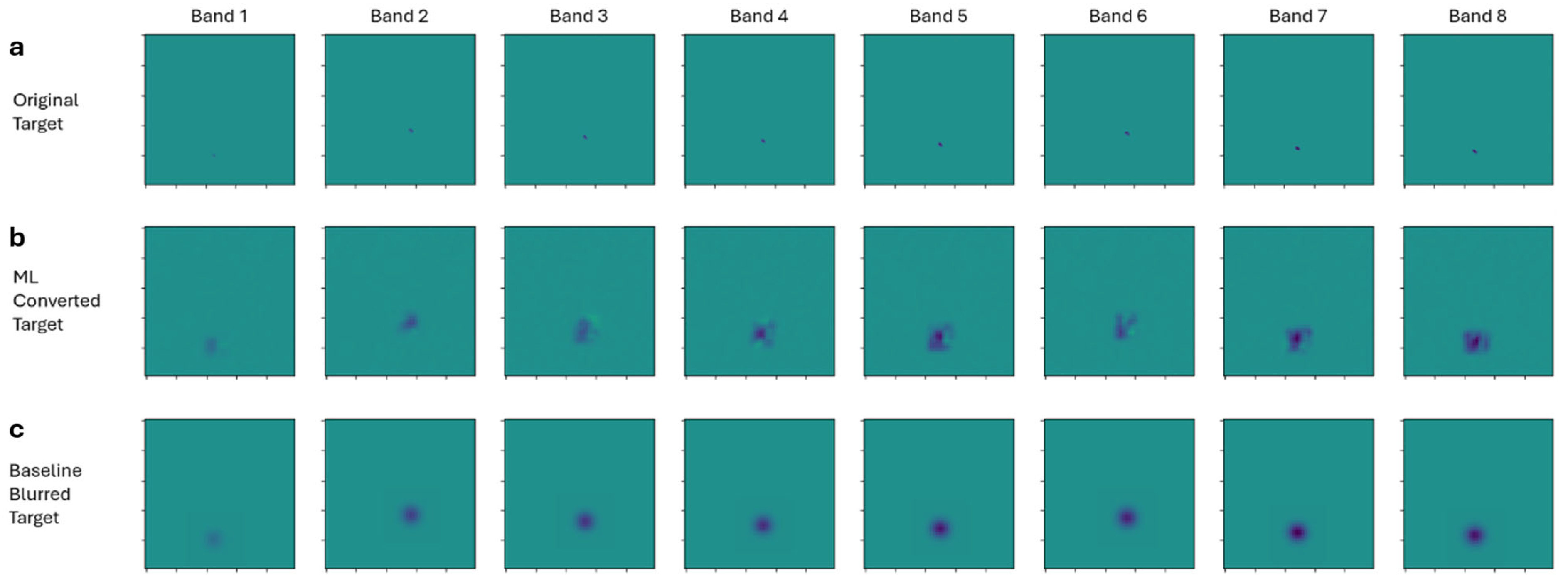 Geomatics 05 00035 g007