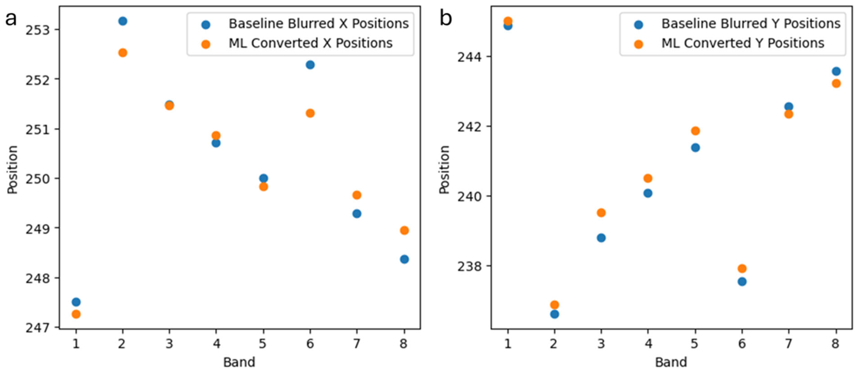 Geomatics 05 00035 g008