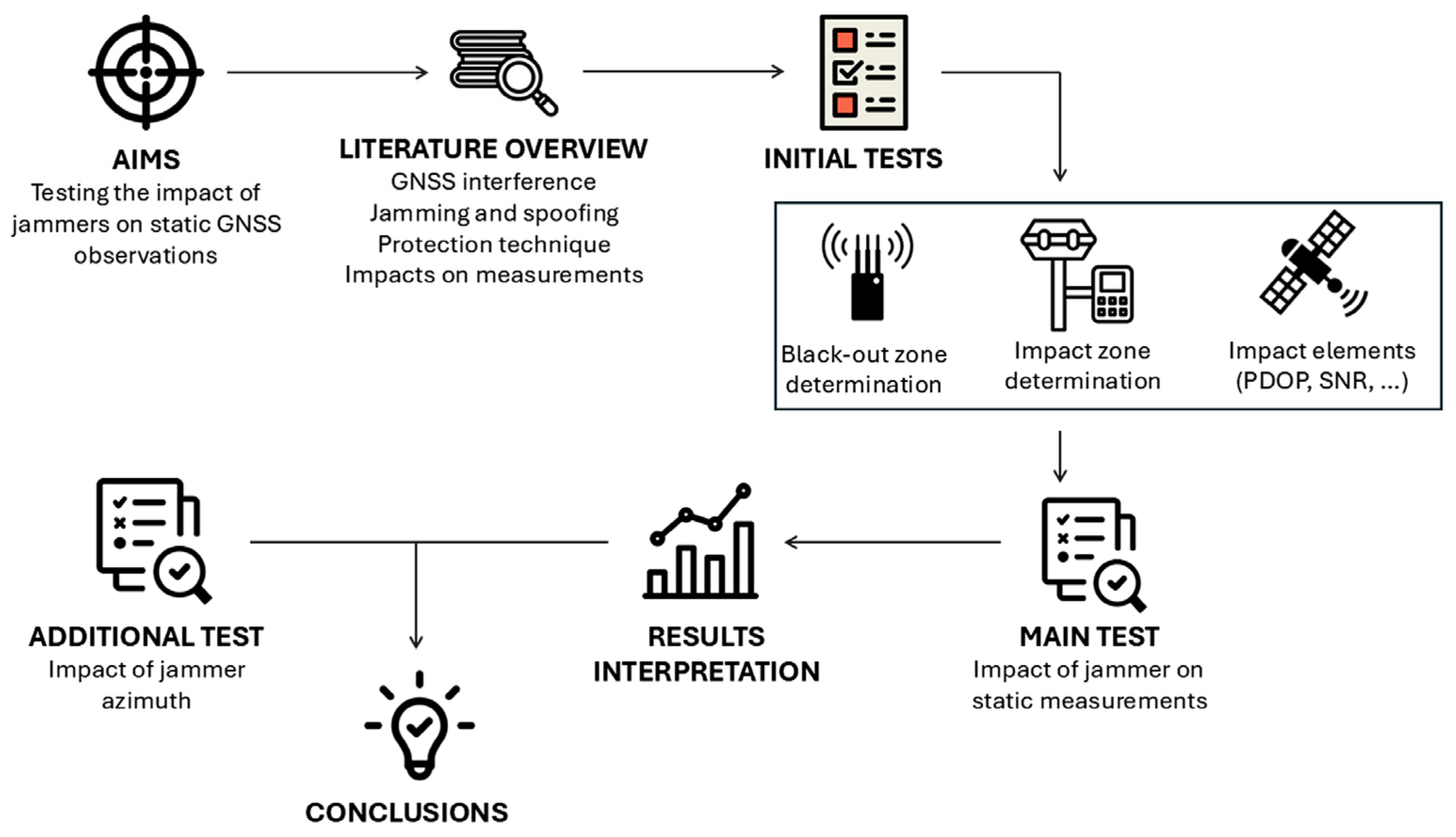 Geomatics 05 00039 g001
