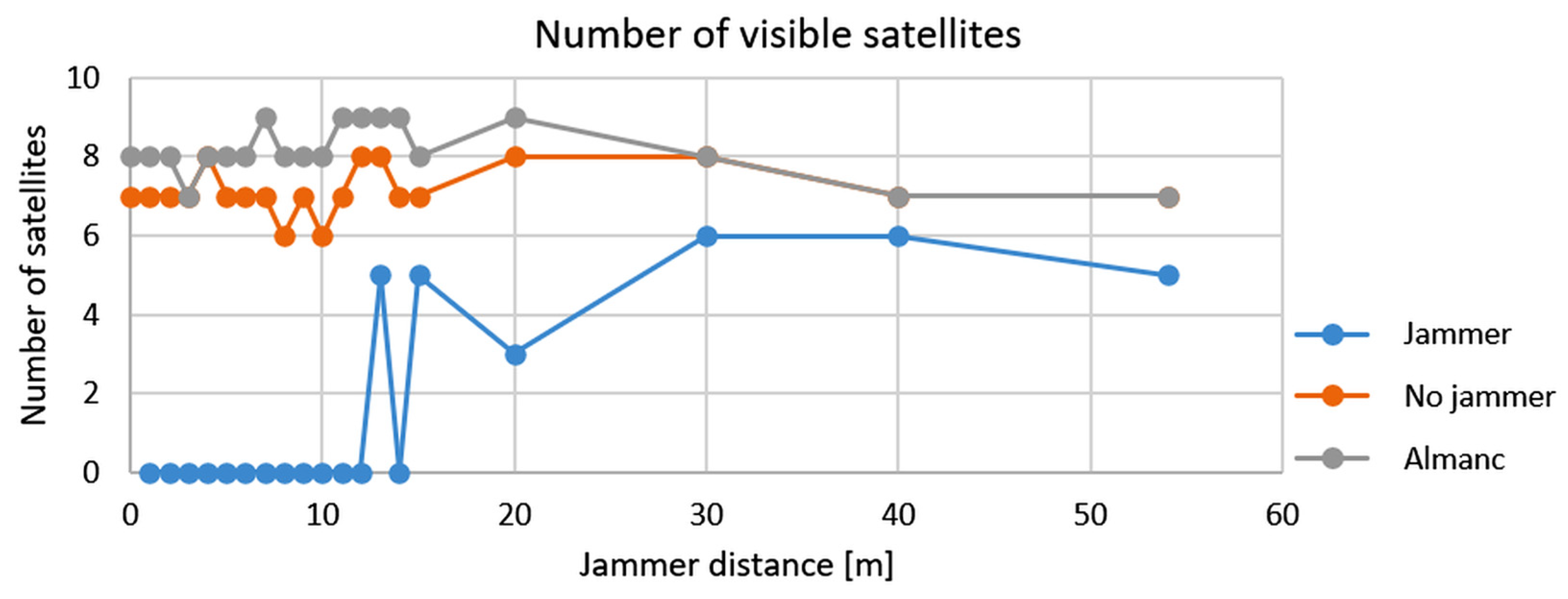 Geomatics 05 00039 g004