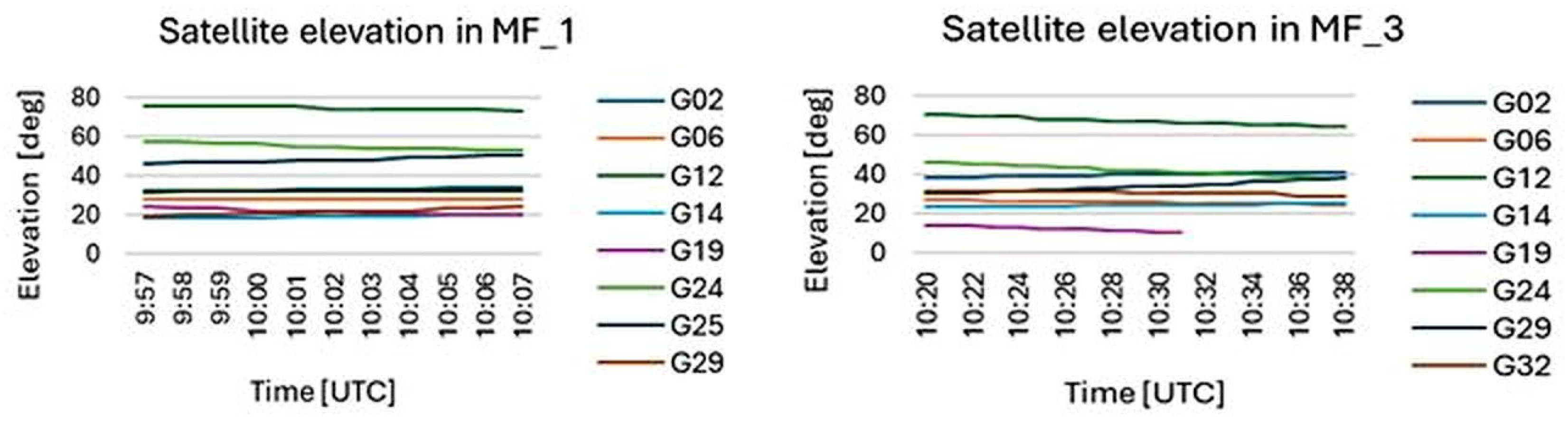 Geomatics 05 00039 g007