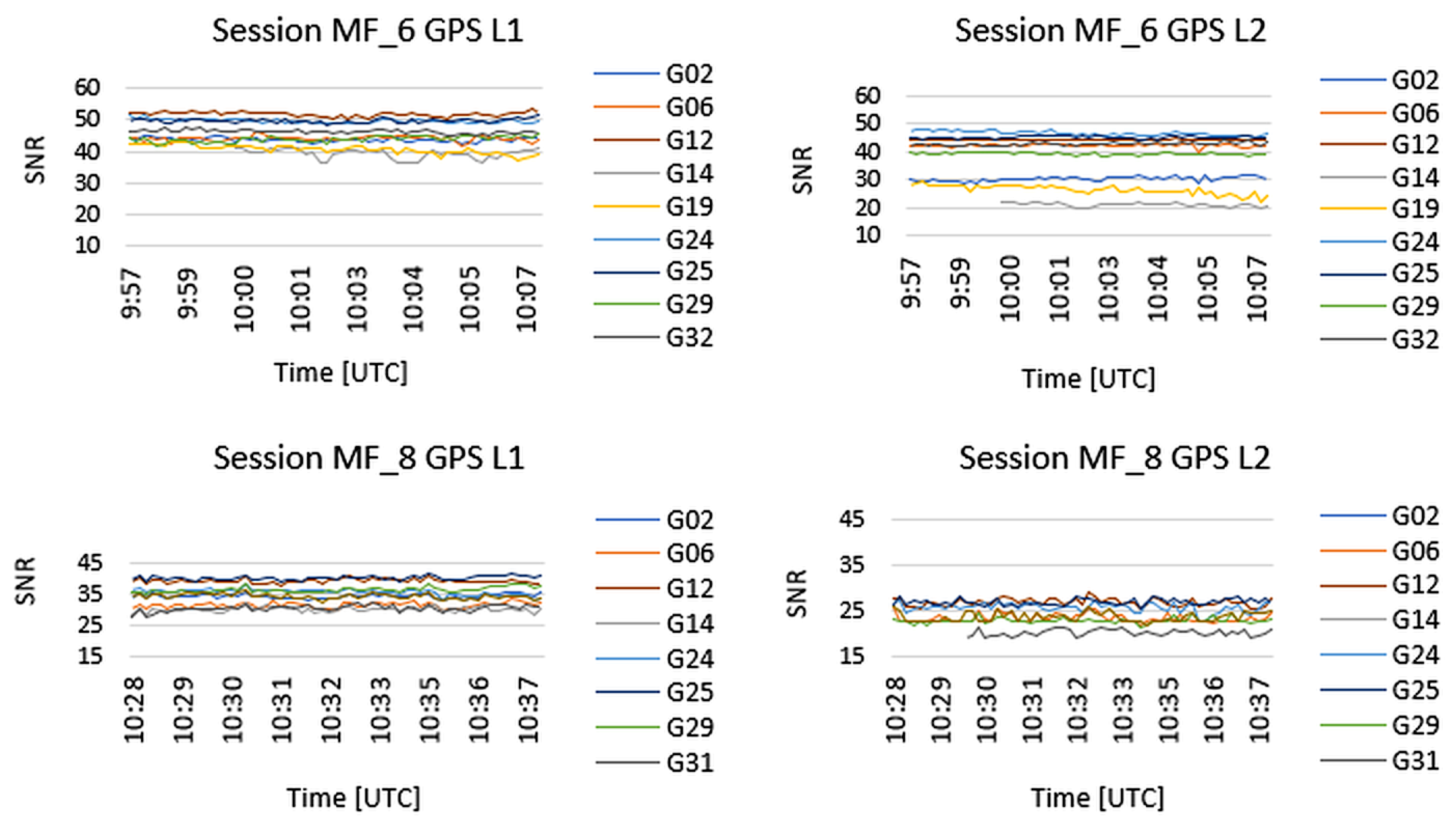 Geomatics 05 00039 g009