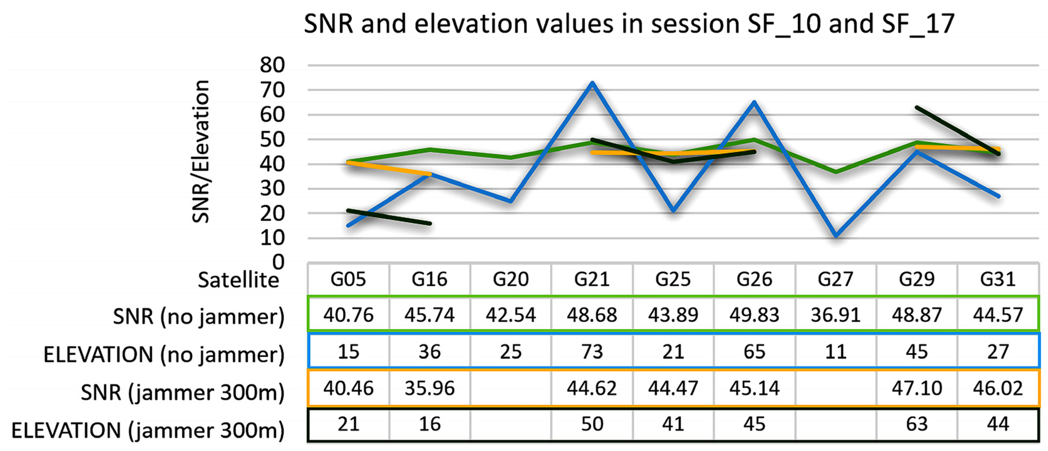 Geomatics 05 00039 g015
