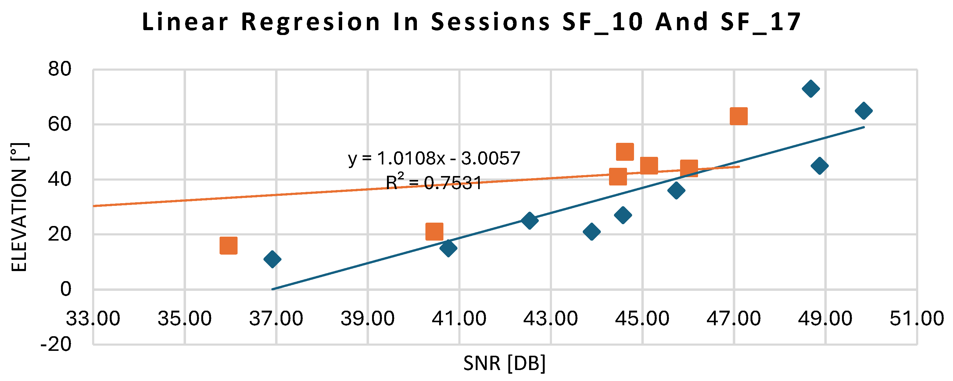 Geomatics 05 00039 g017