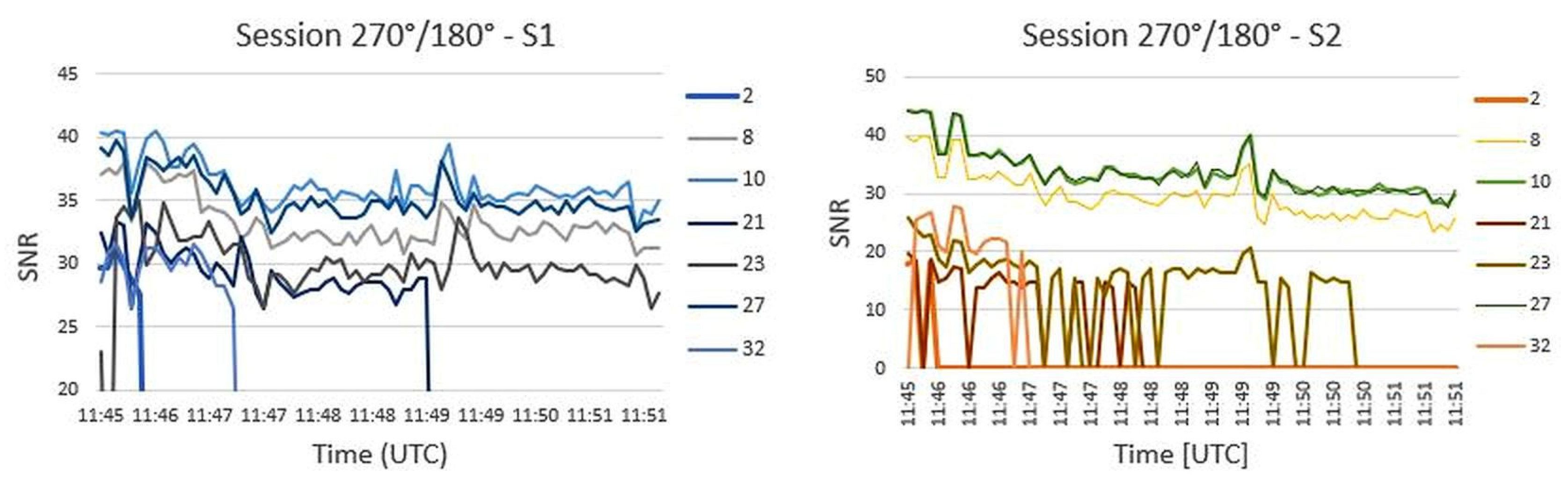 Geomatics 05 00039 g019