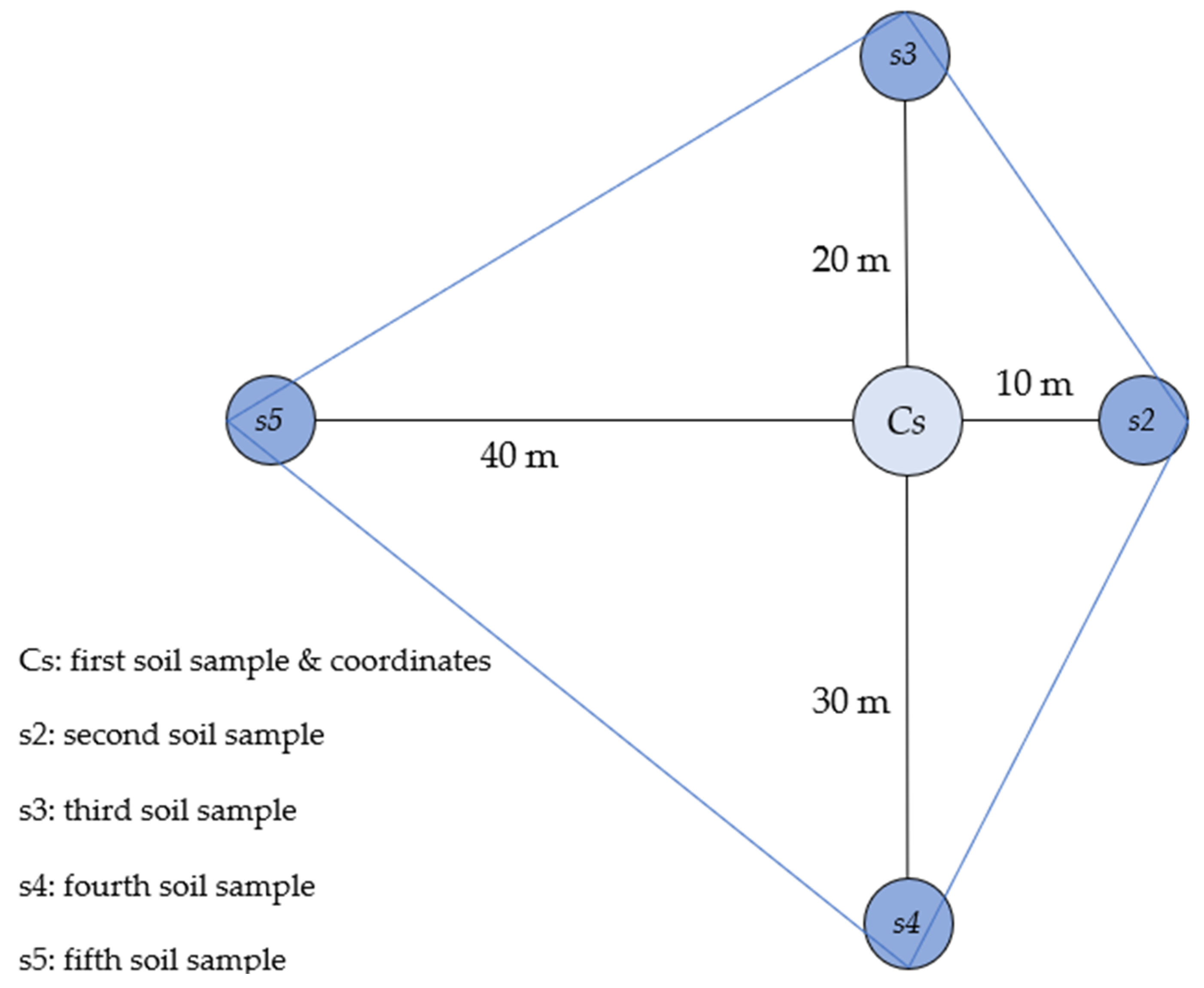 Geomatics 05 00043 g003 Geomatics 05 00043 g003