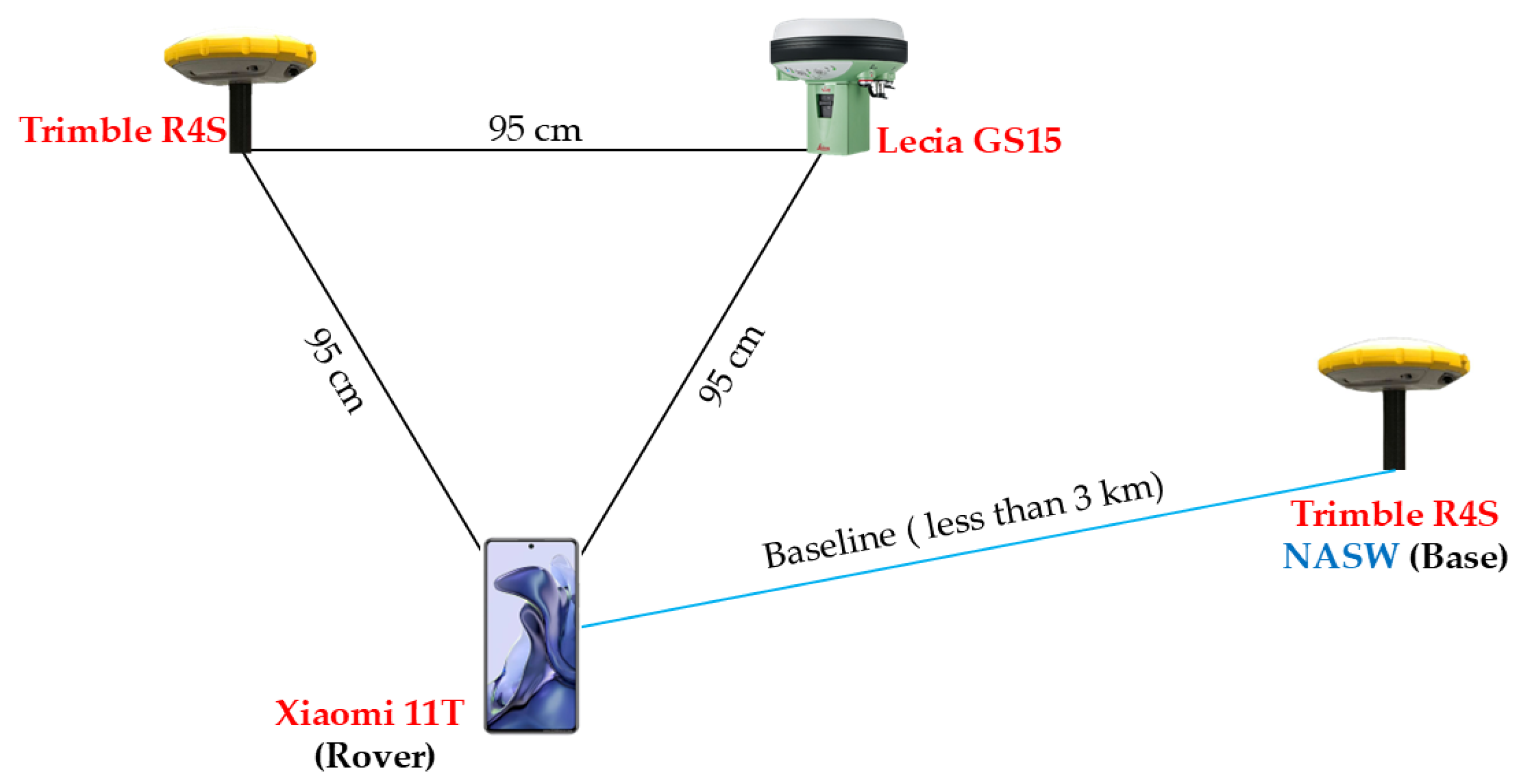 Geomatics 05 00056 g001 Geomatics 05 00056 g001