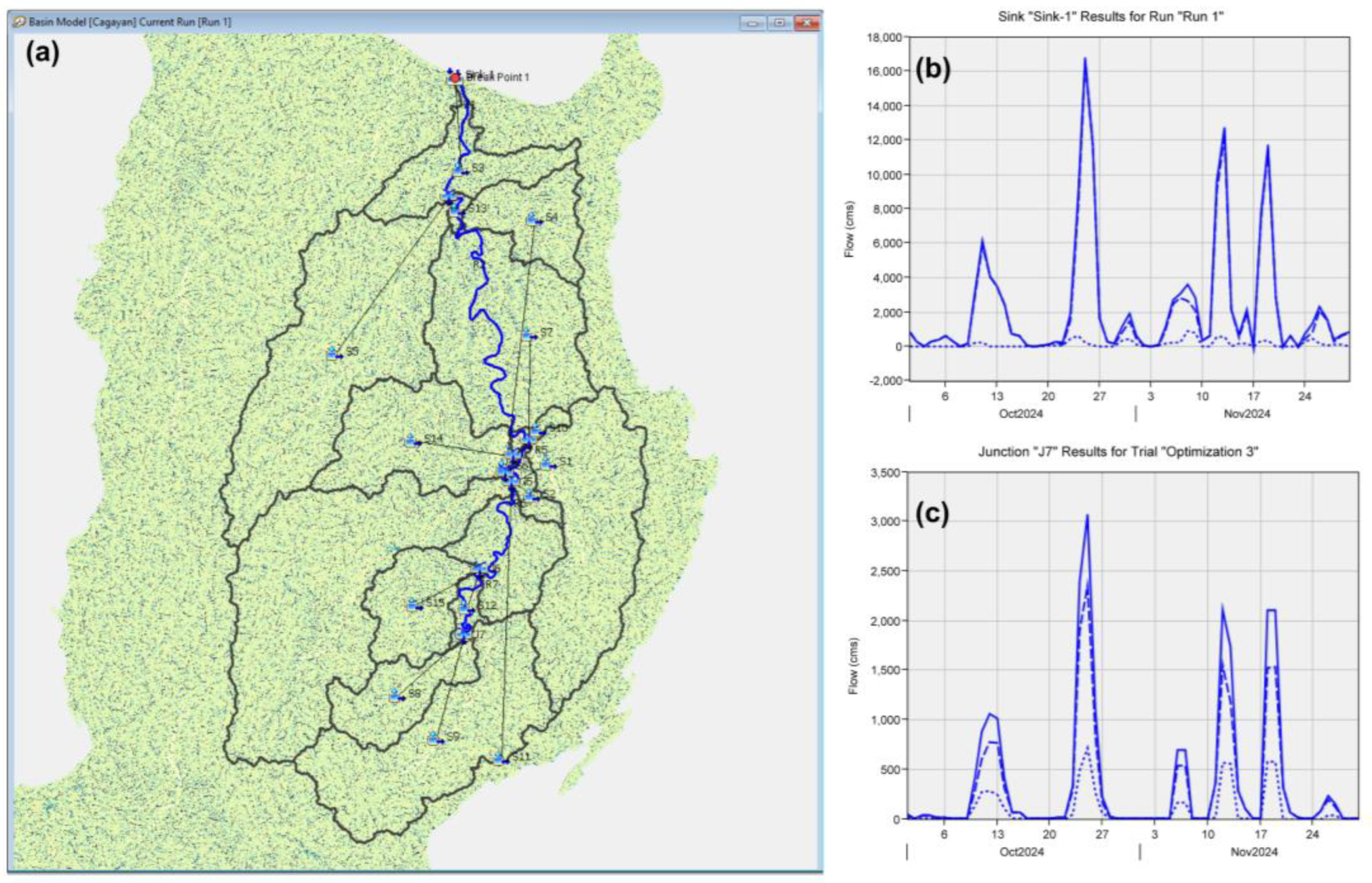 Geomatics 05 00064 g004 Geomatics 05 00064 g004