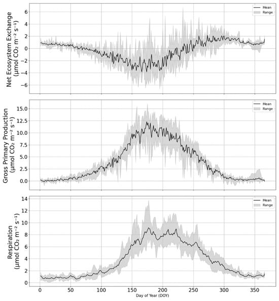 Geomatics 05 00070 g0a1