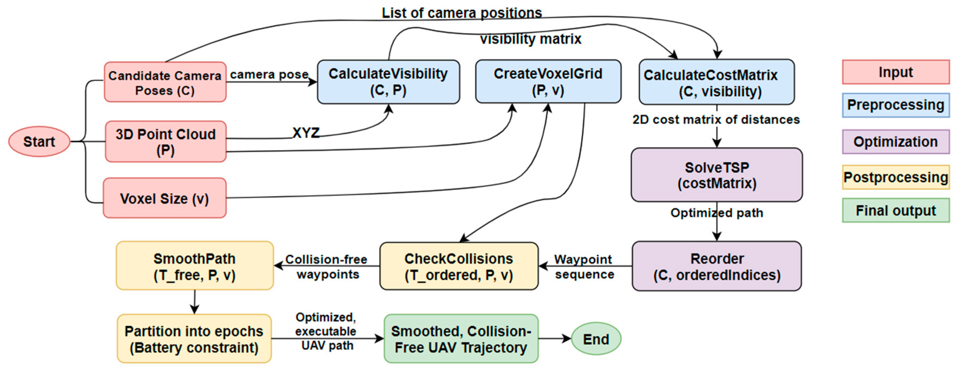 Geomatics 05 00079 g003