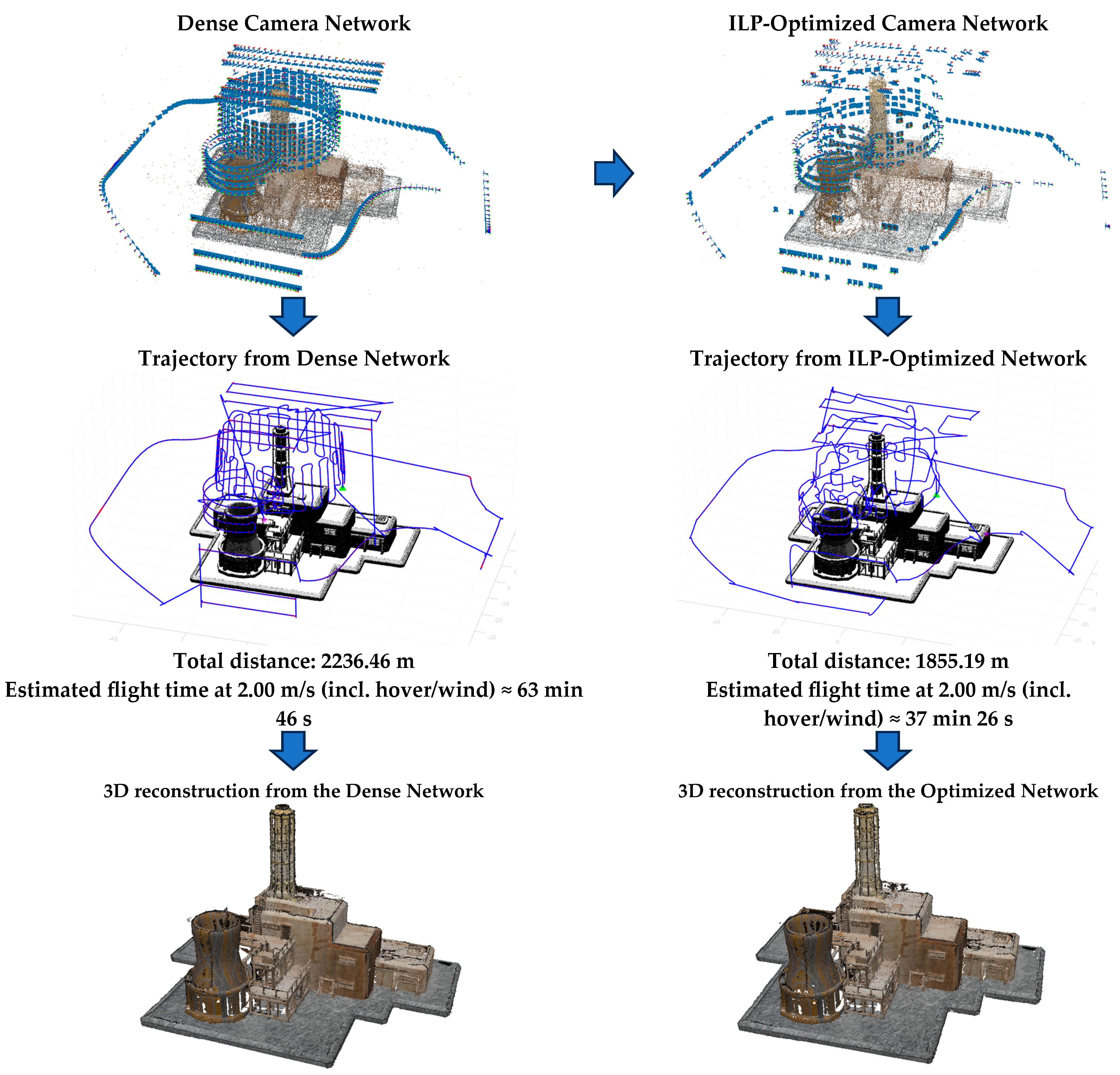 Geomatics 05 00079 g006