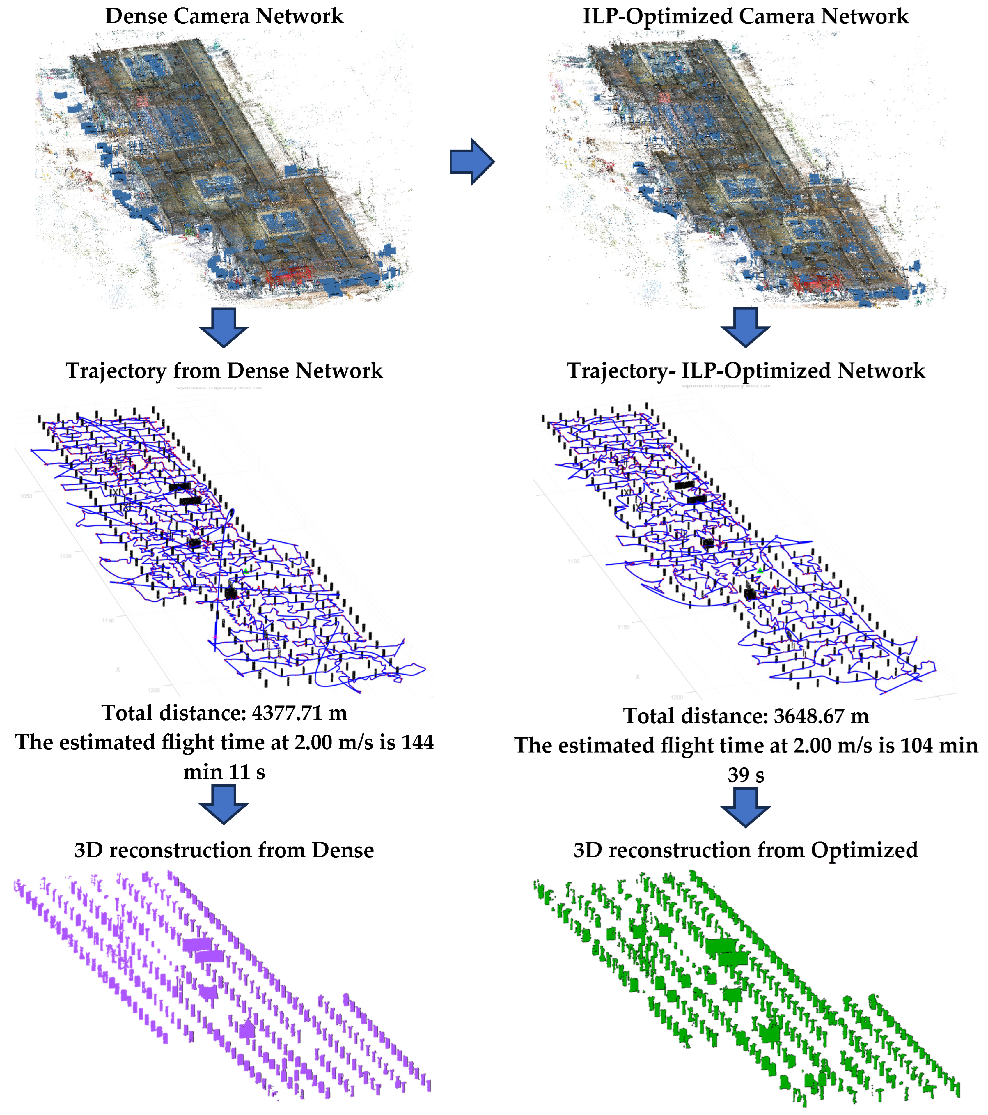 Geomatics 05 00079 g009
