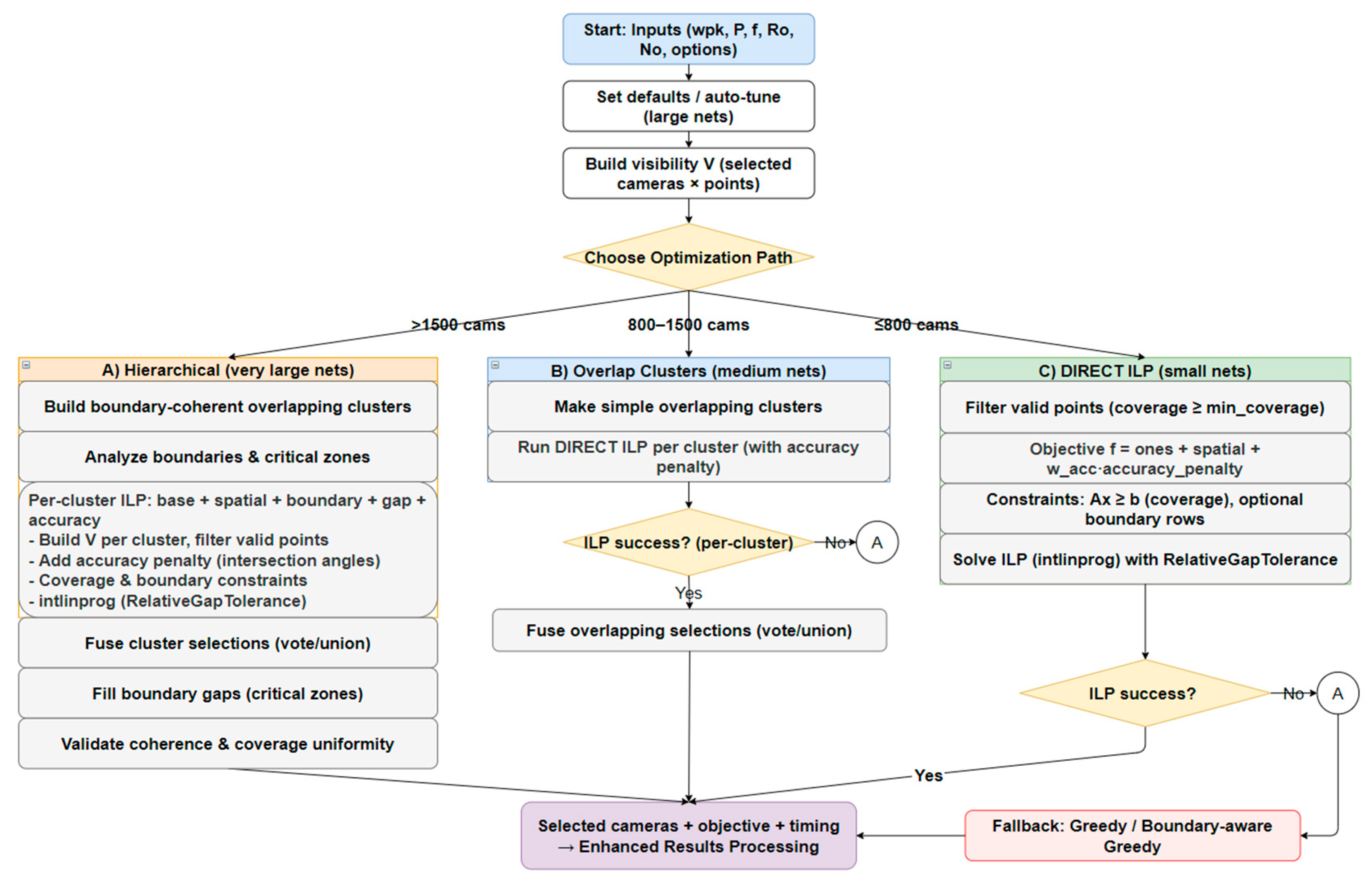 Geomatics 05 00079 g0a1