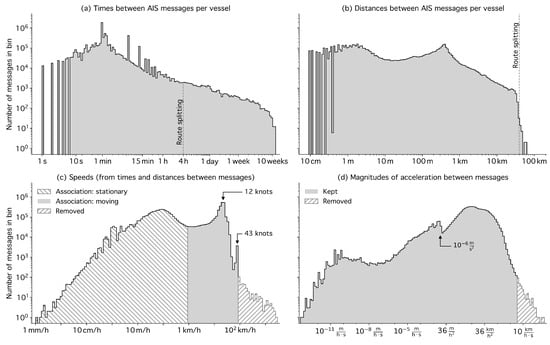 Geomatics 06 00010 g0a1