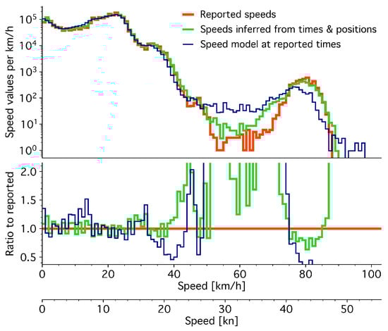 Geomatics 06 00010 g0a3