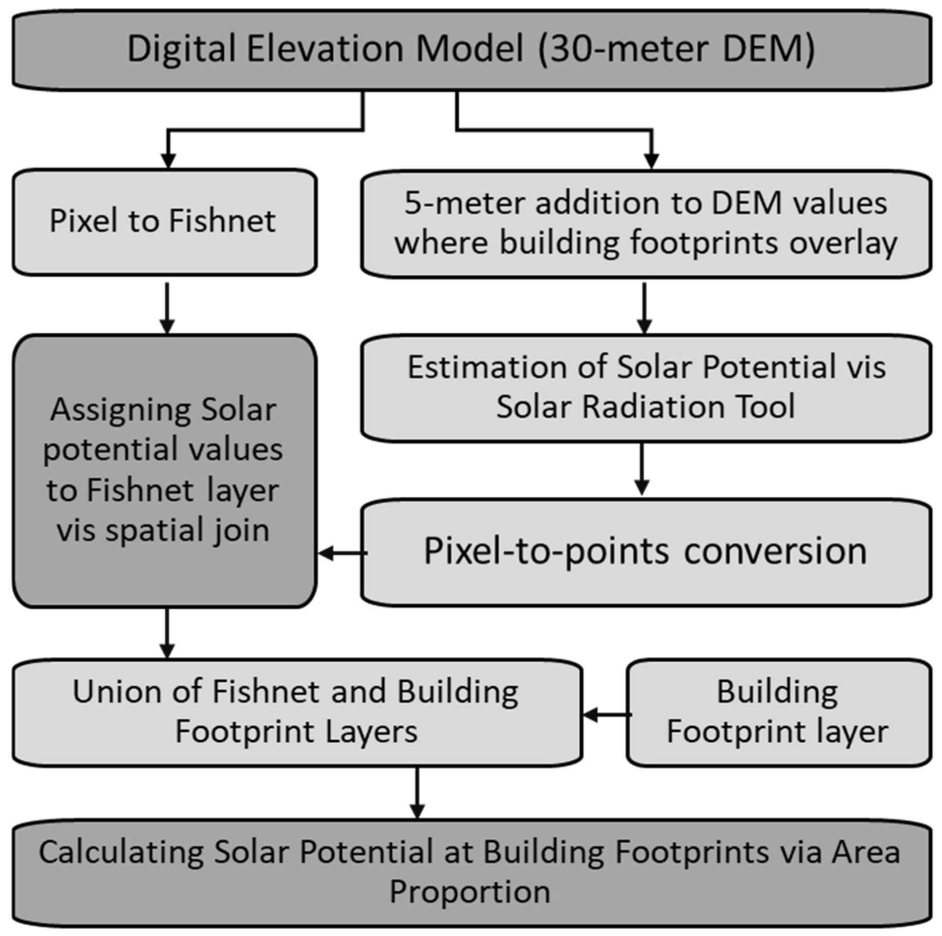 Geomatics 06 00036 g001 Geomatics 06 00036 g001