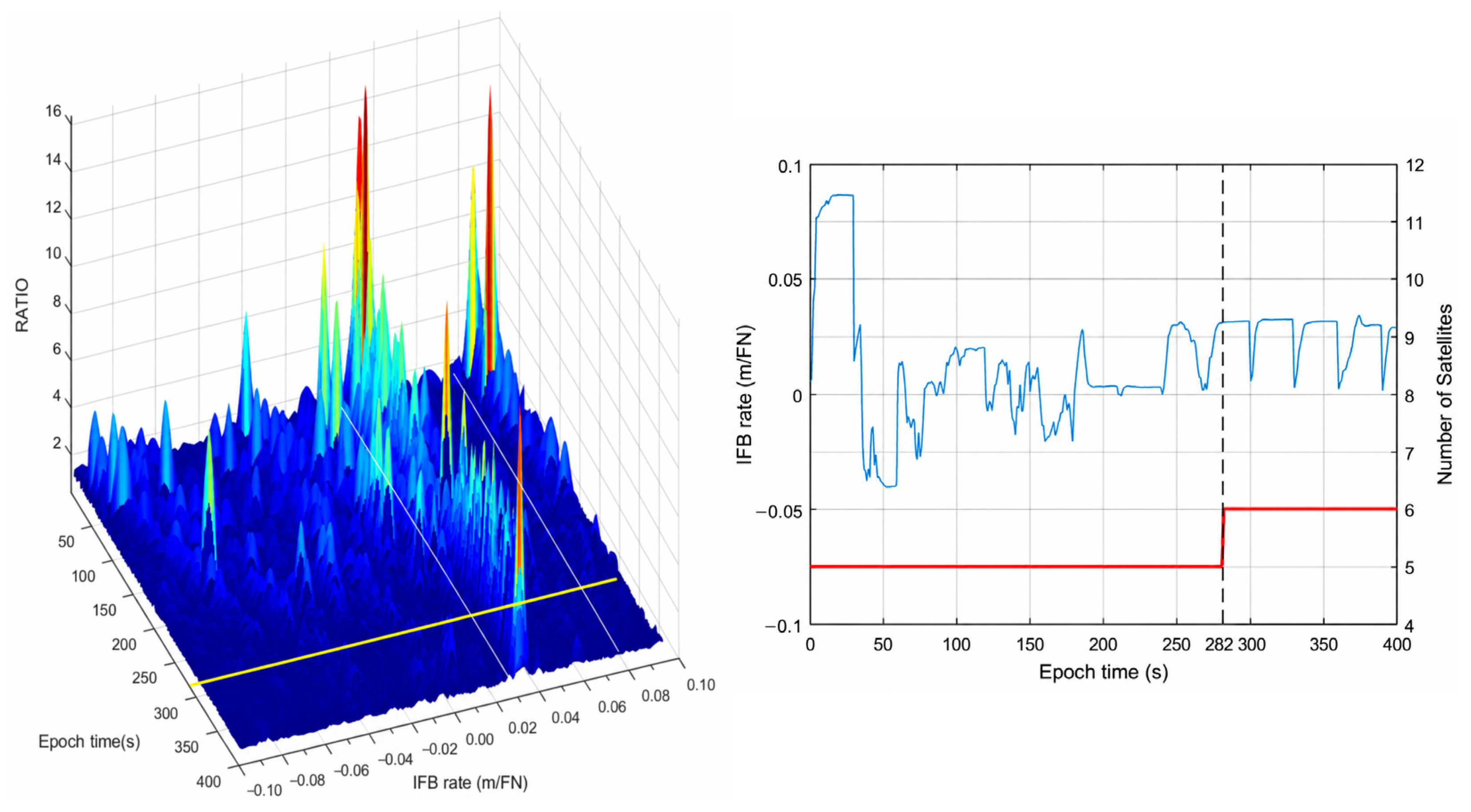 Geomatics 06 00107 g001 Geomatics 06 00107 g001