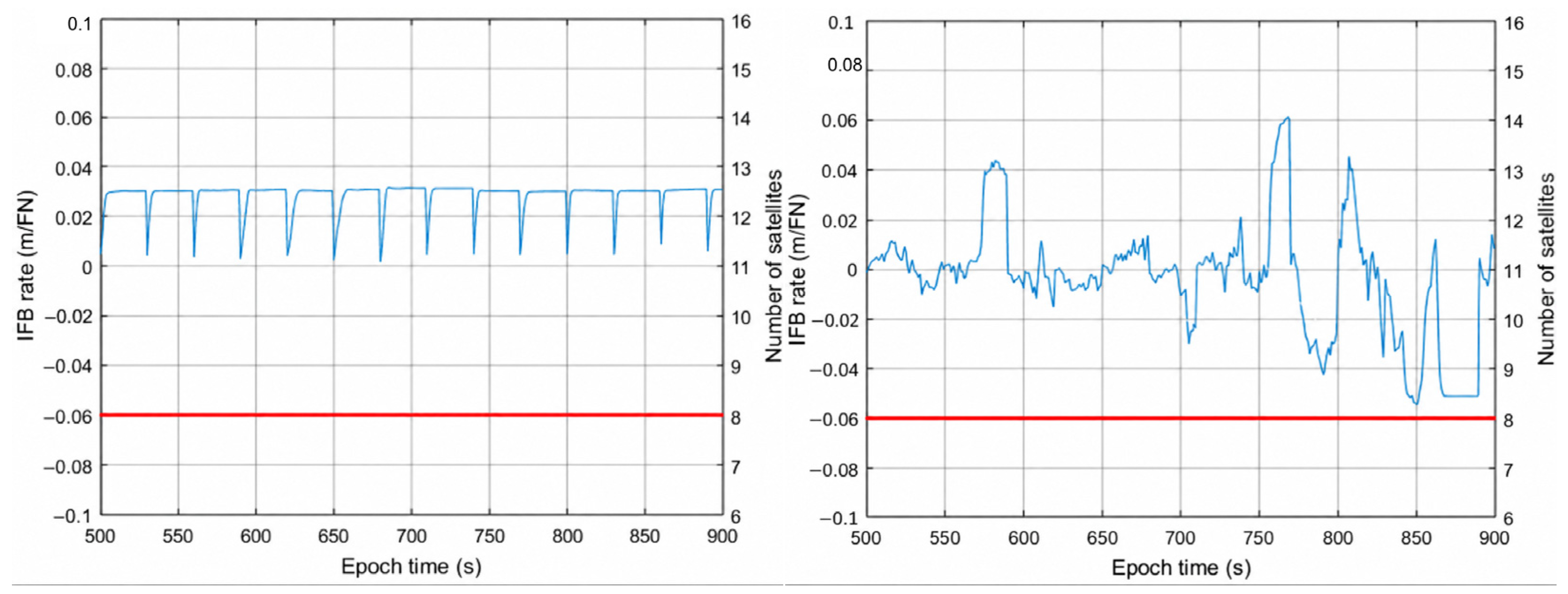 Geomatics 06 00107 g004 Geomatics 06 00107 g004