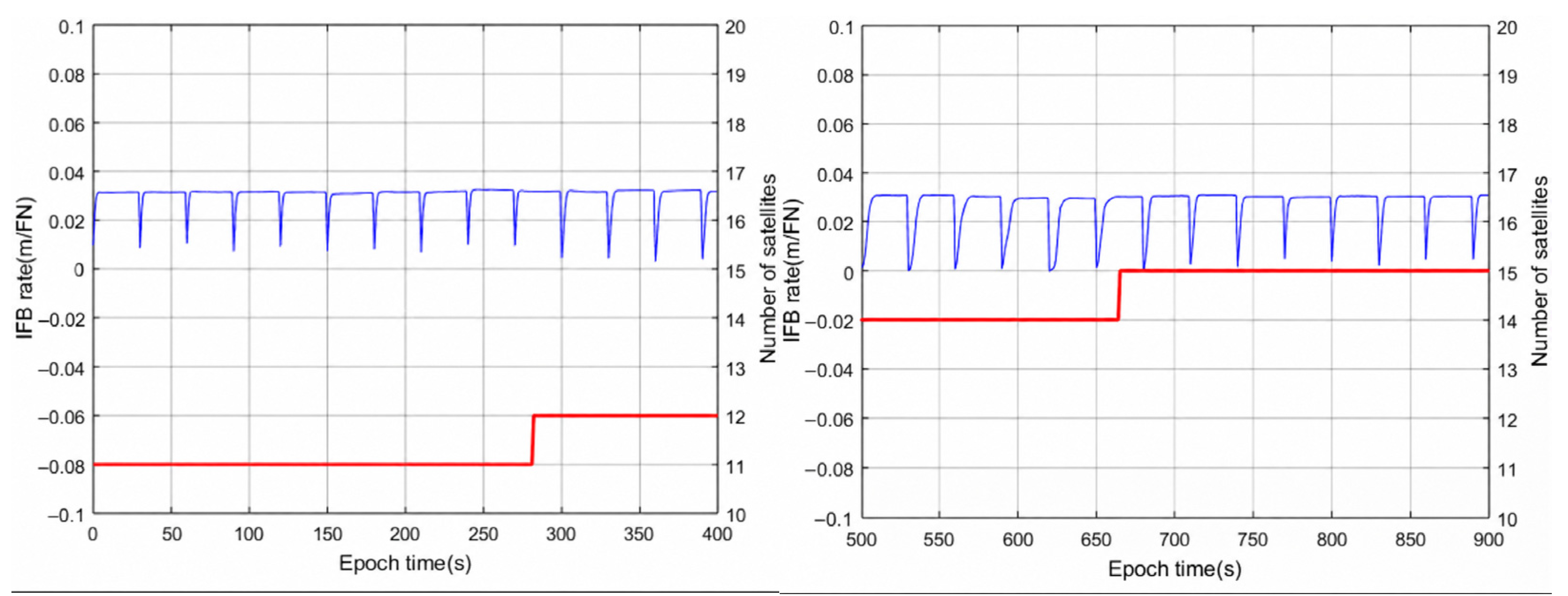 Geomatics 06 00107 g007 Geomatics 06 00107 g007