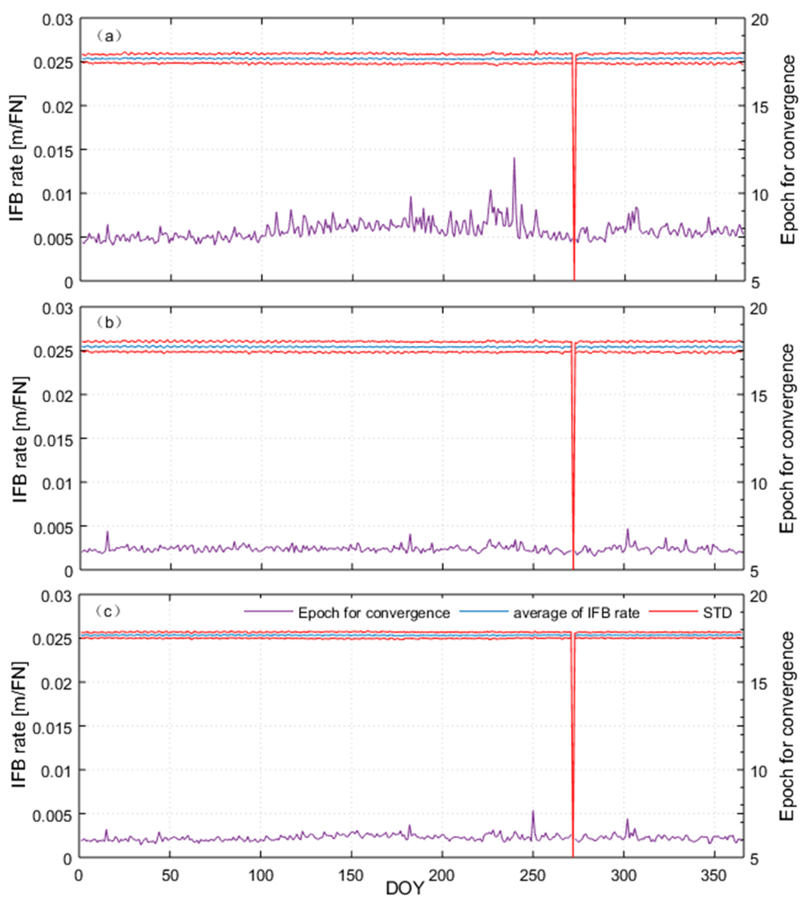 Geomatics 06 00107 g010 Geomatics 06 00107 g010